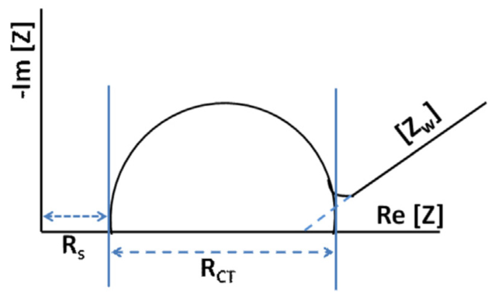 Chemosensors 11 00517 g006