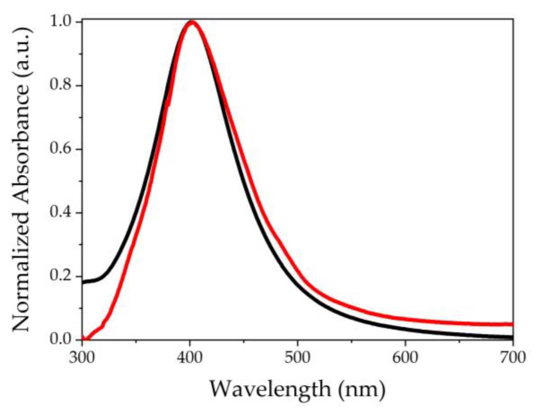 Chemosensors 11 00518 g001