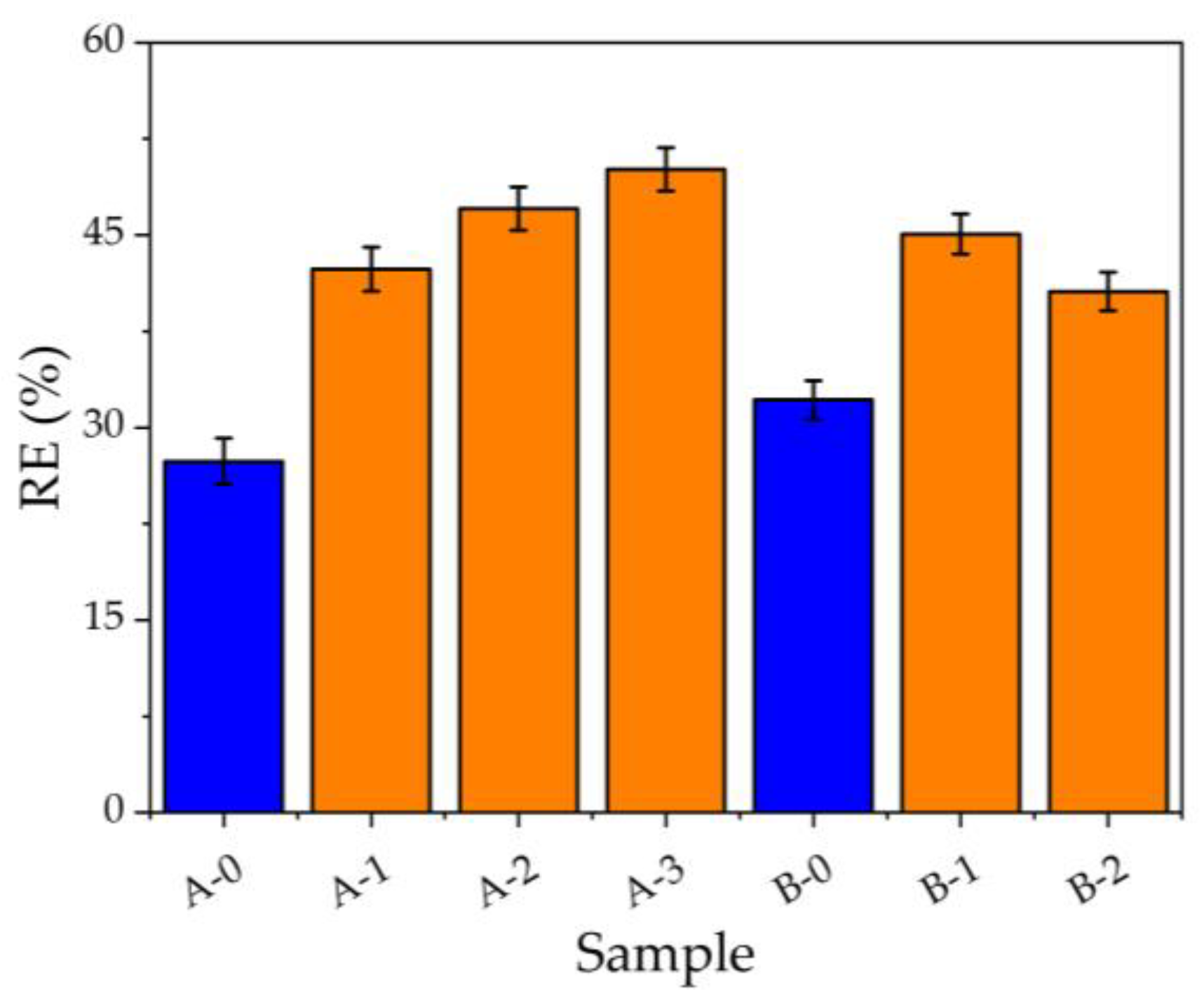 Chemosensors 11 00518 g003