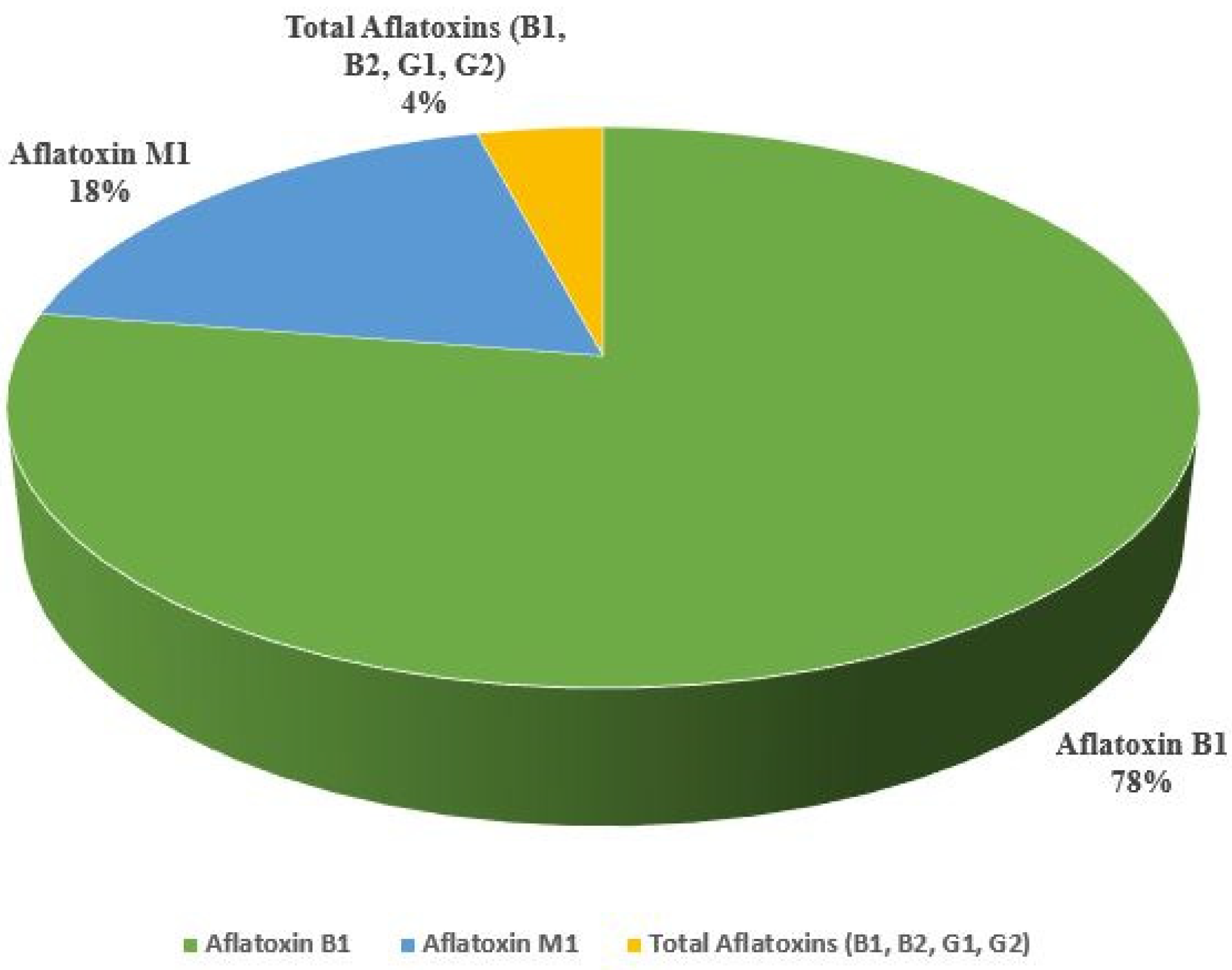 Chemosensors 11 00520 g002