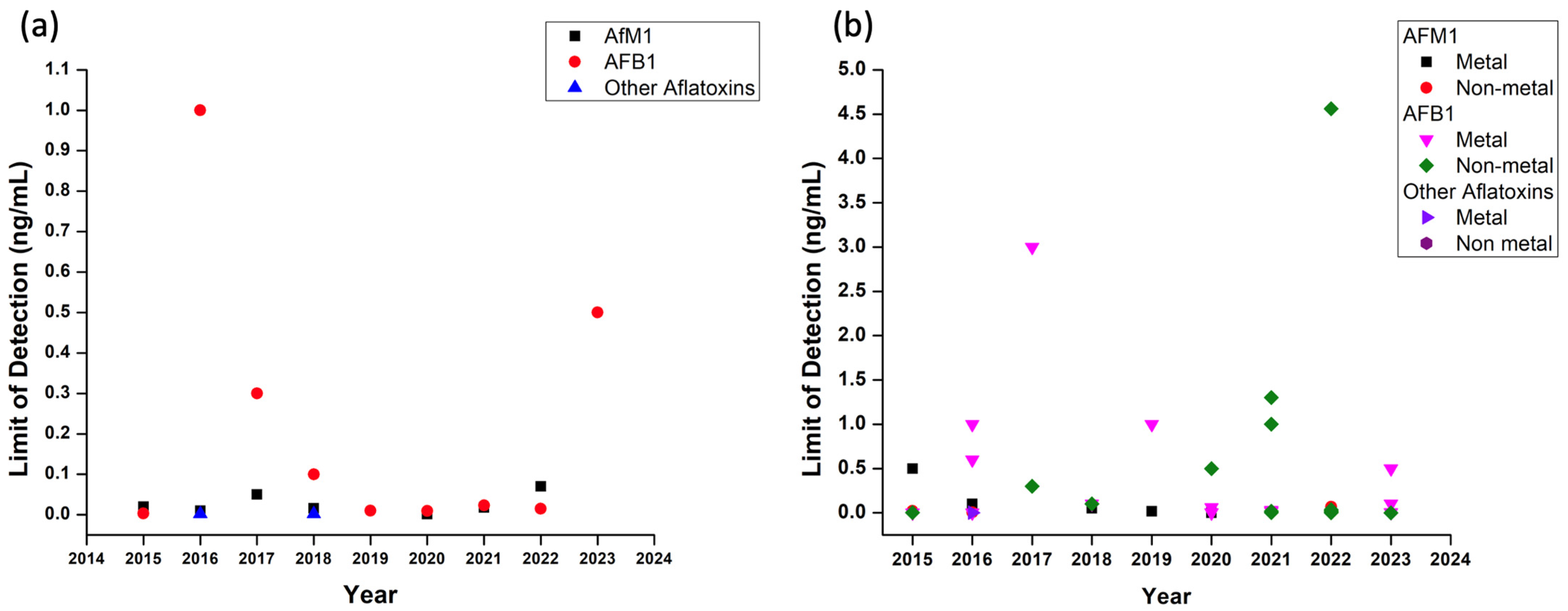 Chemosensors 11 00520 g004