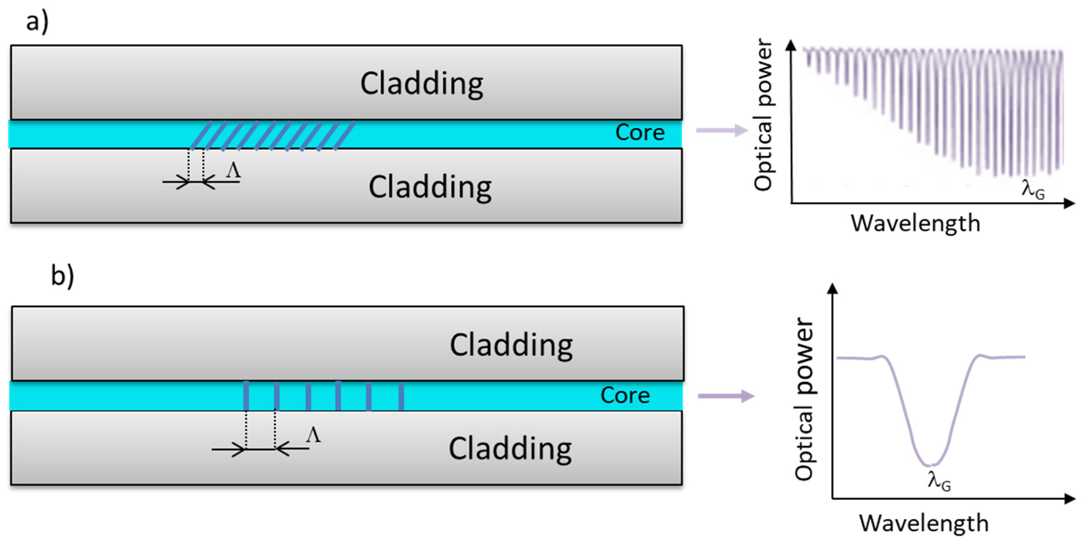 Chemosensors 11 00521 g002