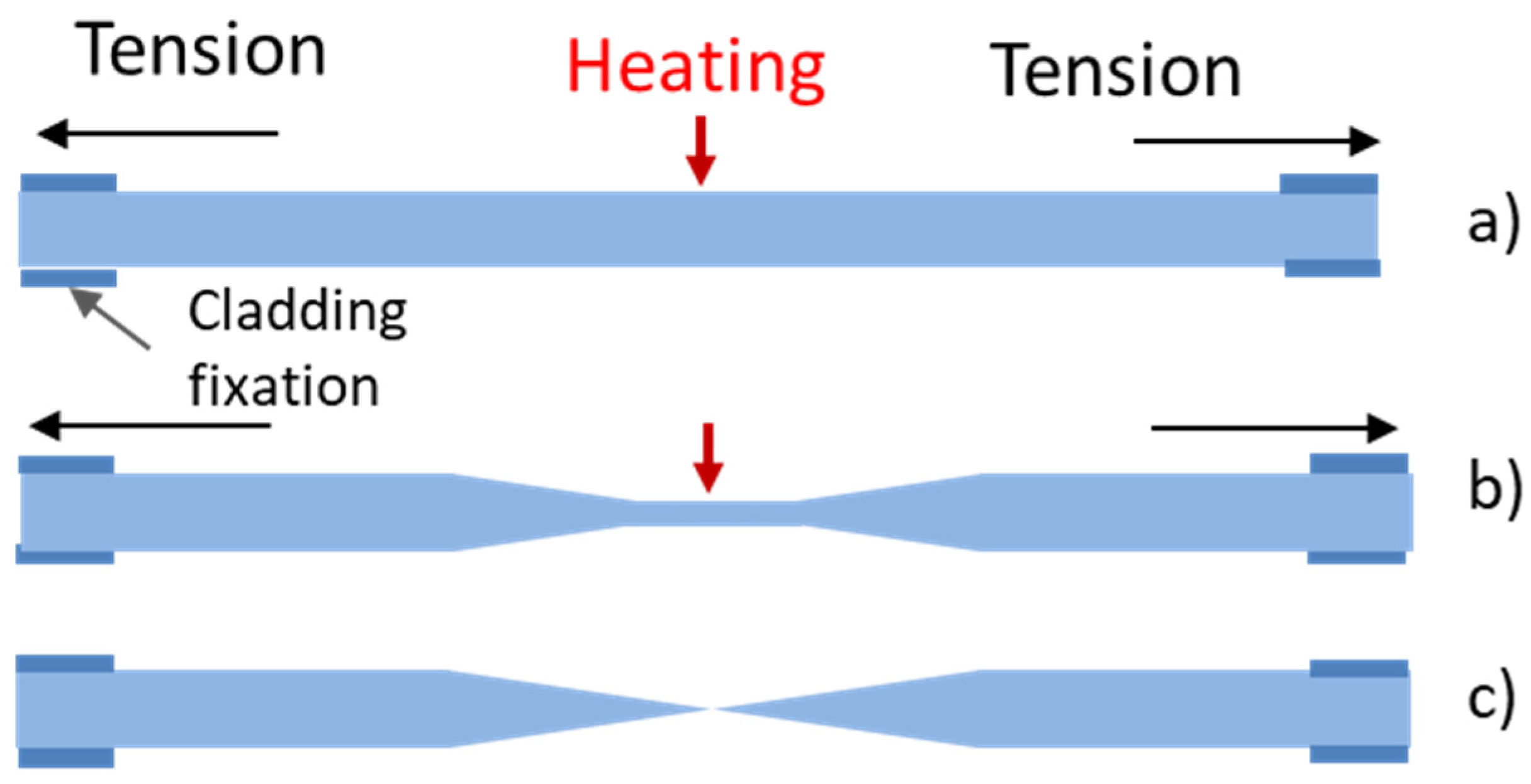 Chemosensors 11 00521 g003
