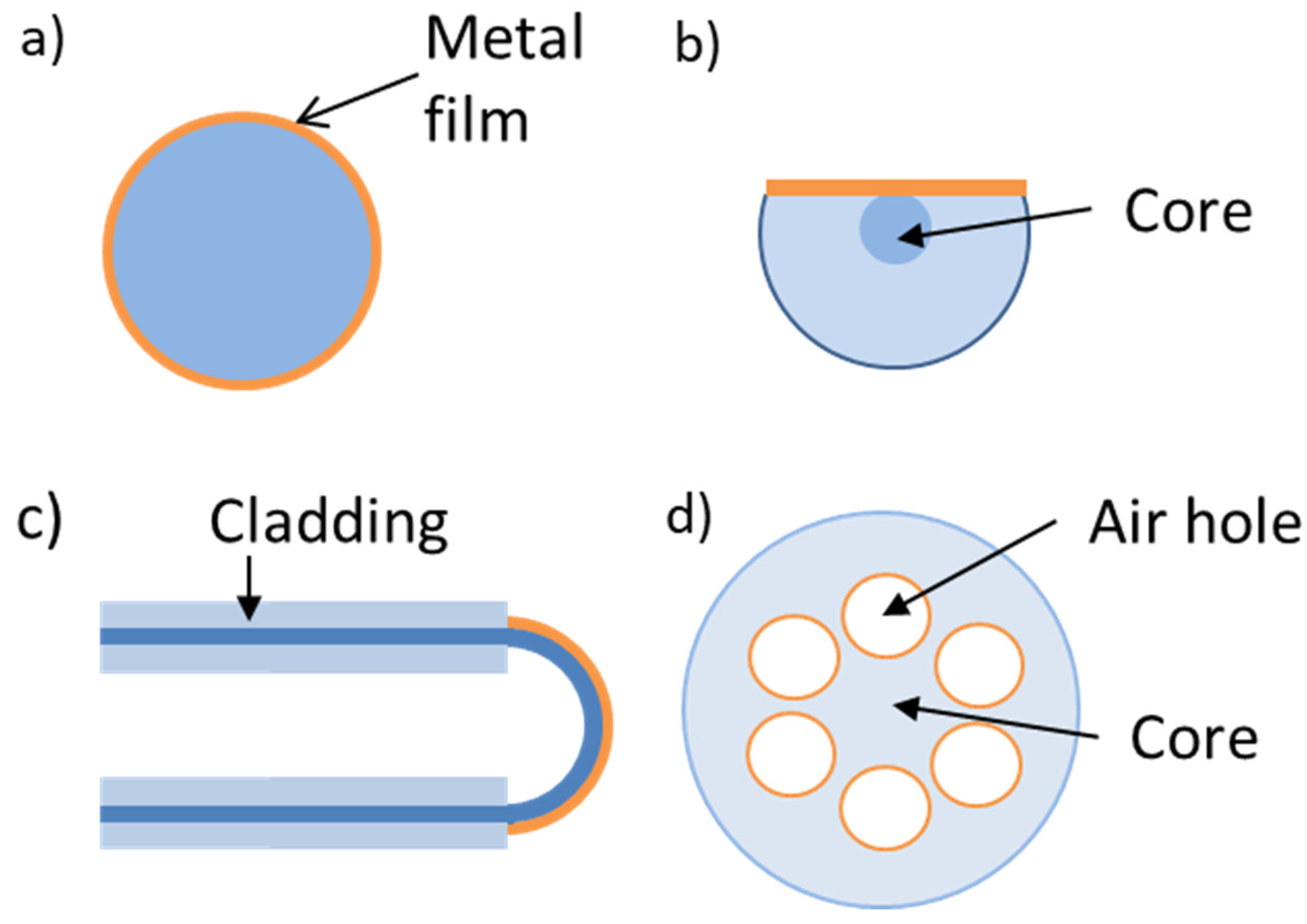 Chemosensors 11 00521 g016