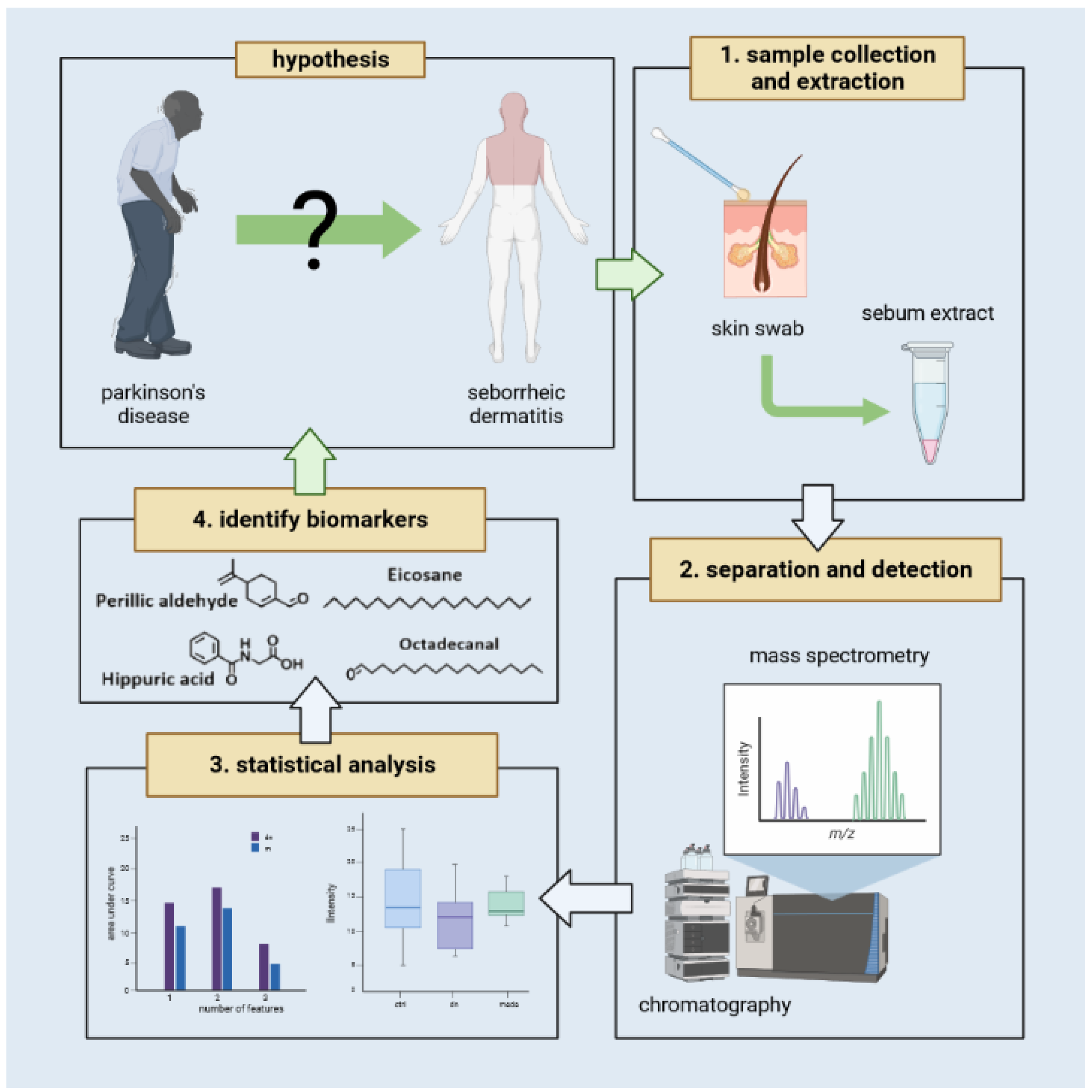 Chemosensors 11 00528 g002