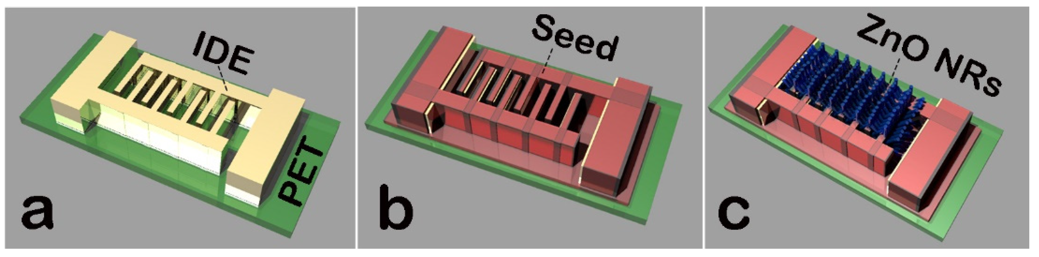 Chemosensors 11 00529 g002