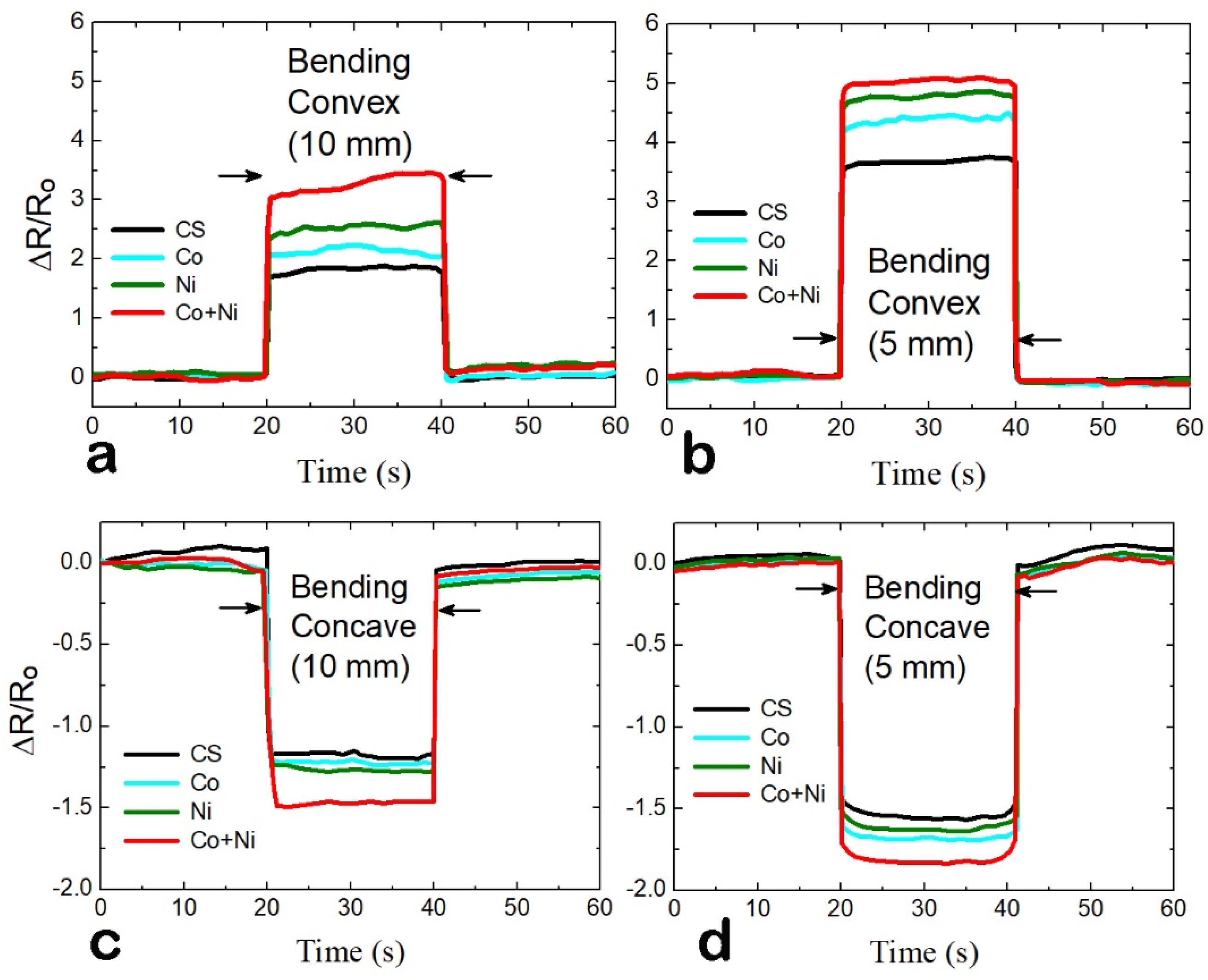 Chemosensors 11 00529 g009