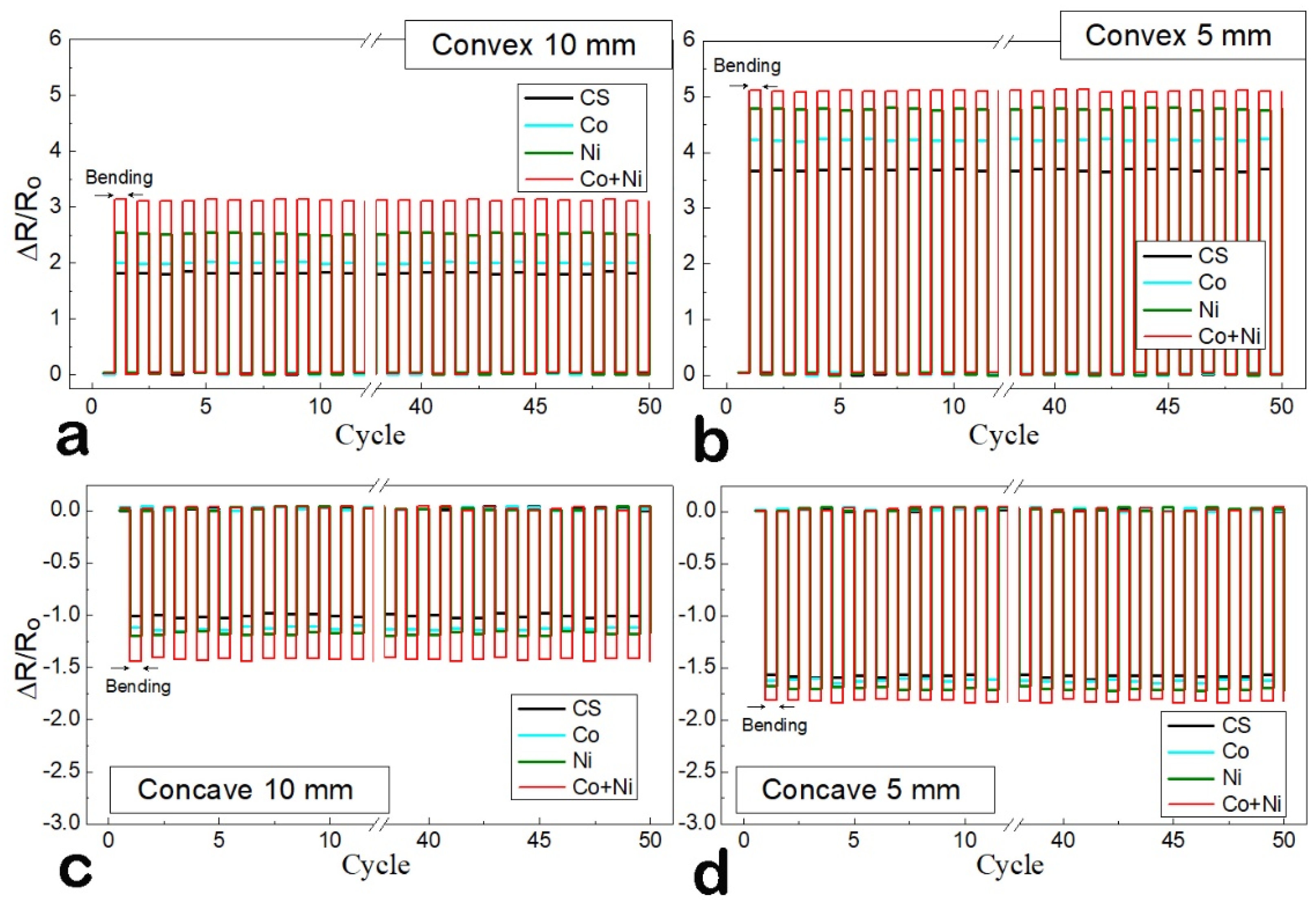 Chemosensors 11 00529 g010
