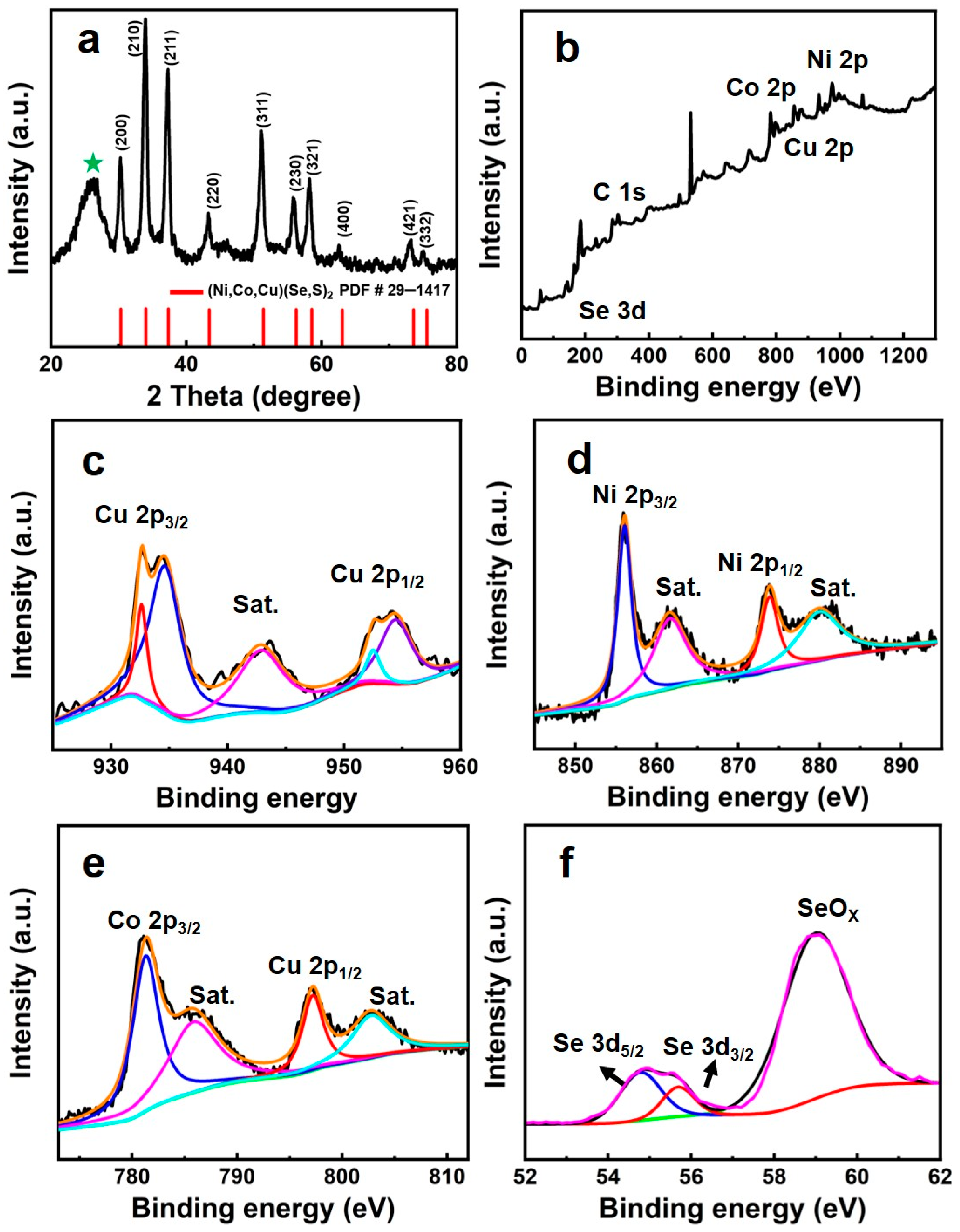 Chemosensors 11 00530 g003