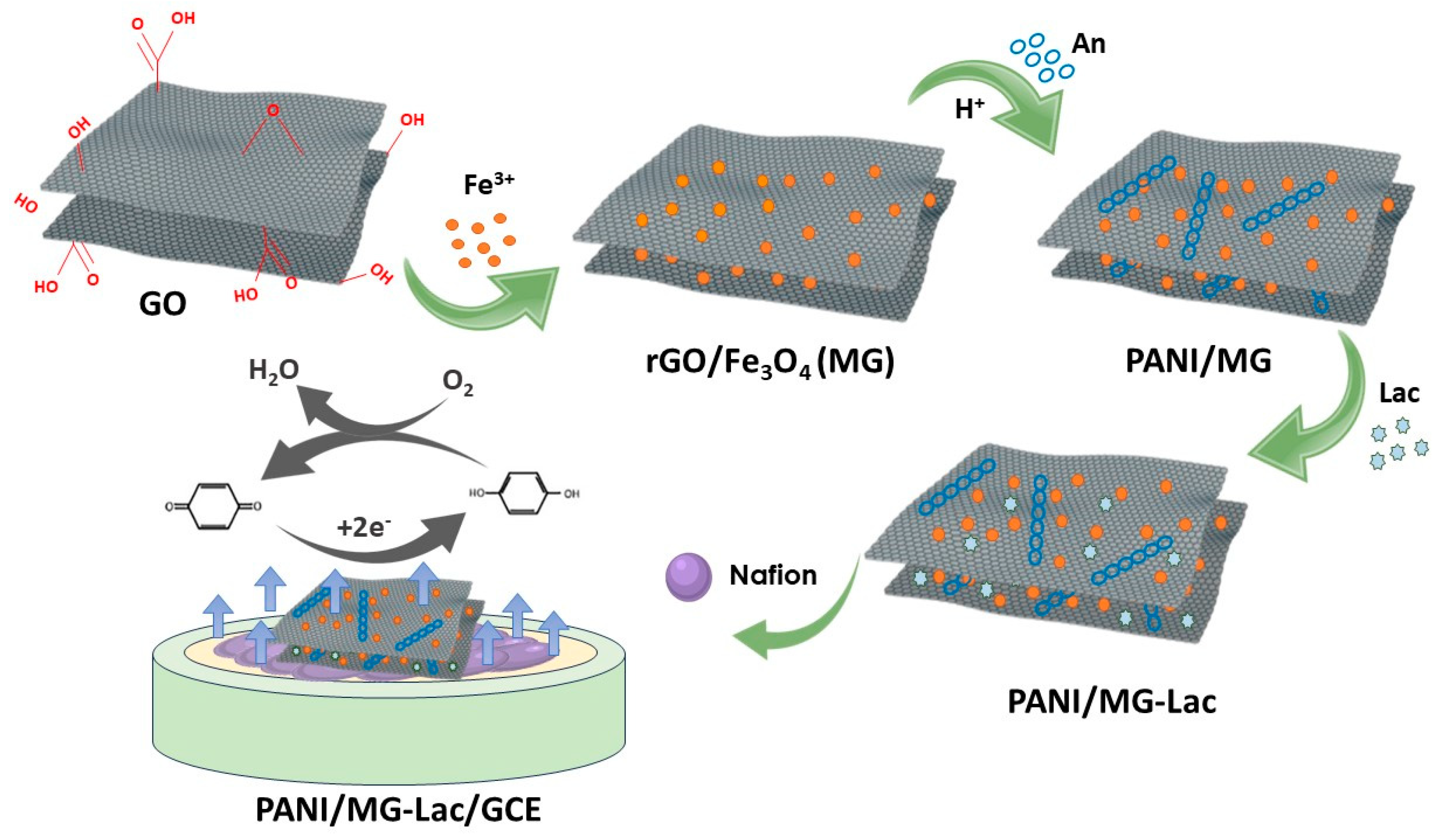 Chemosensors 11 00533 g004
