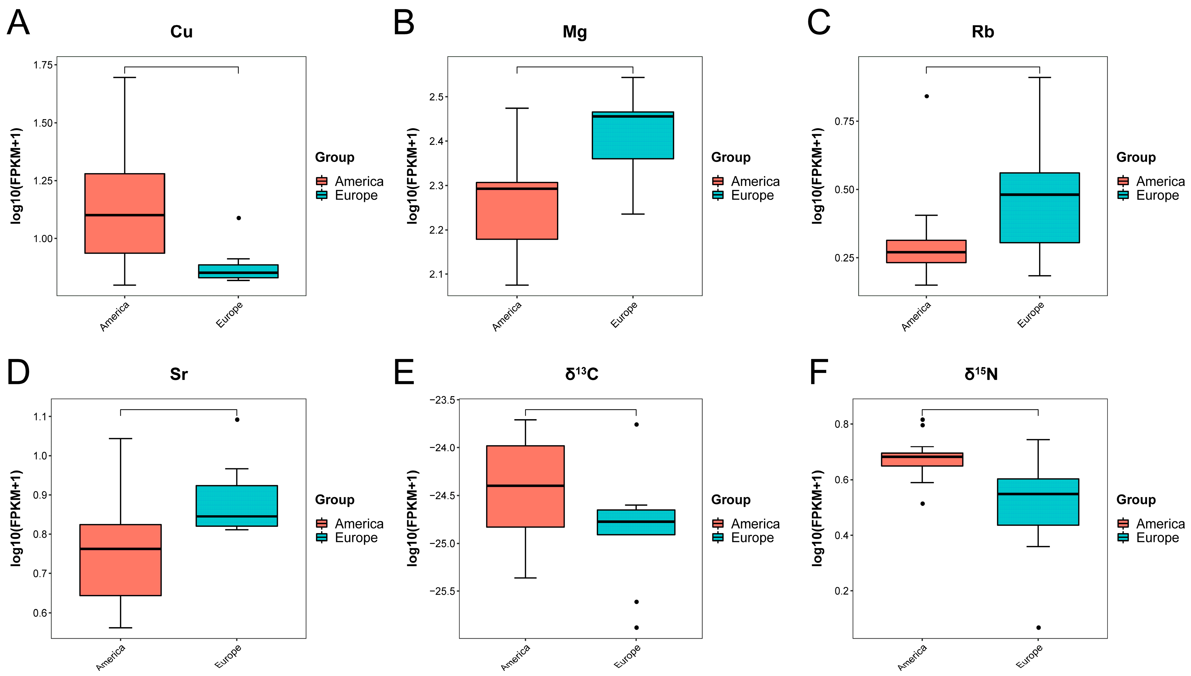 Chemosensors 11 00536 g003