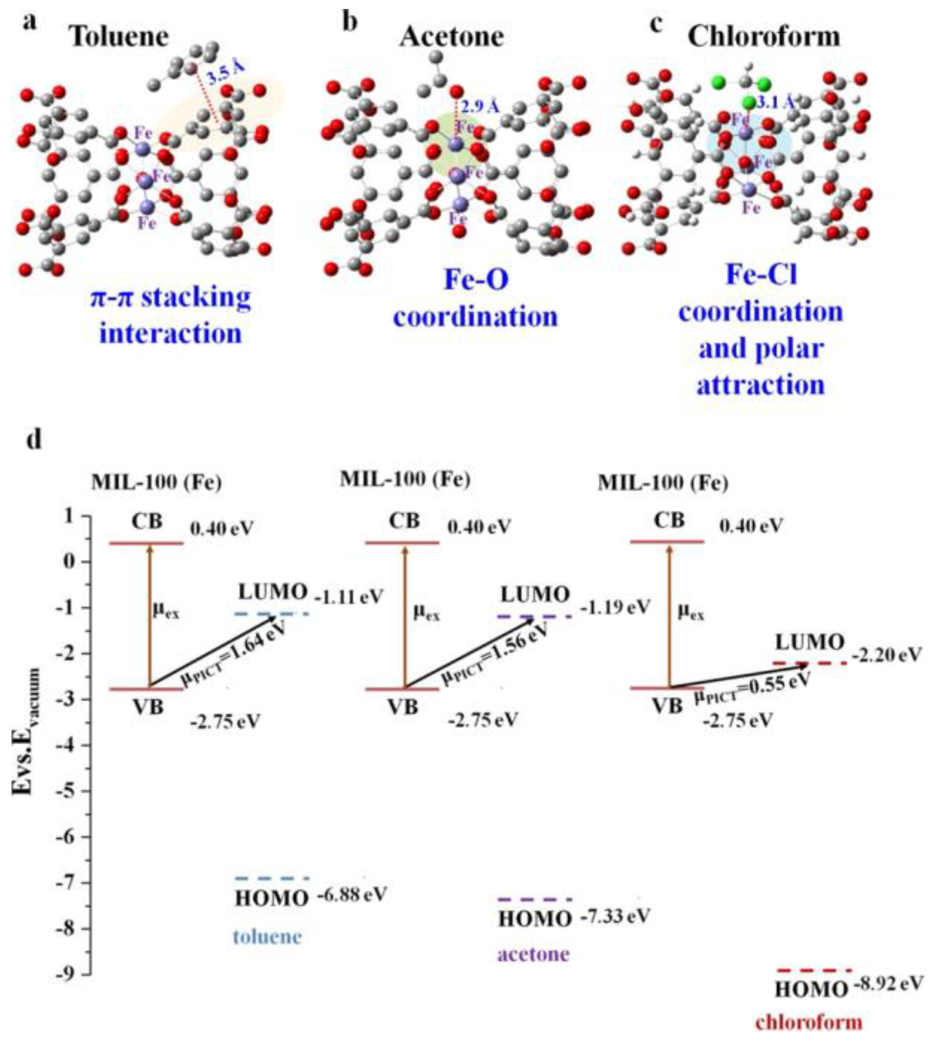 Chemosensors 11 00541 g003