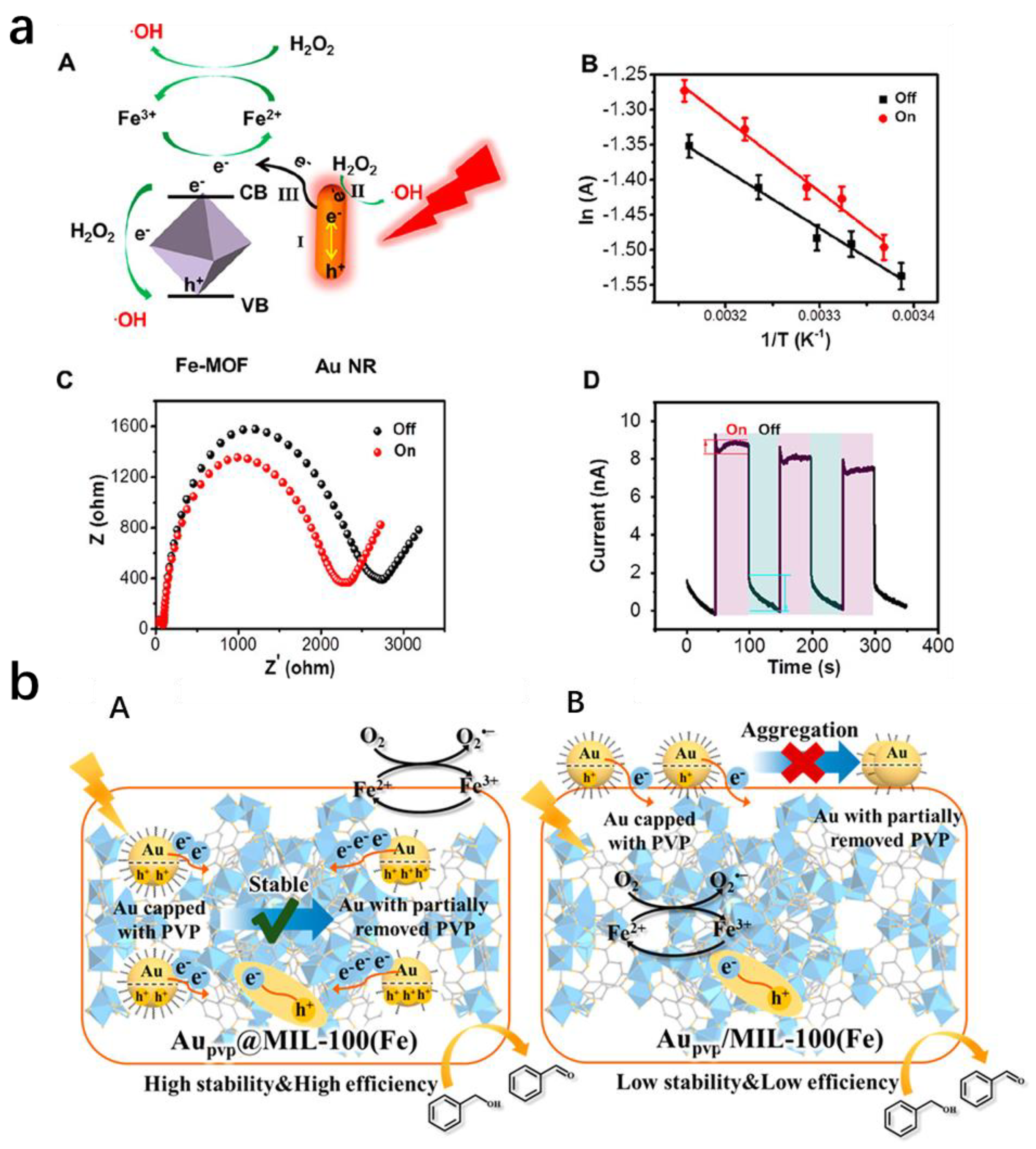 Chemosensors 11 00541 g013