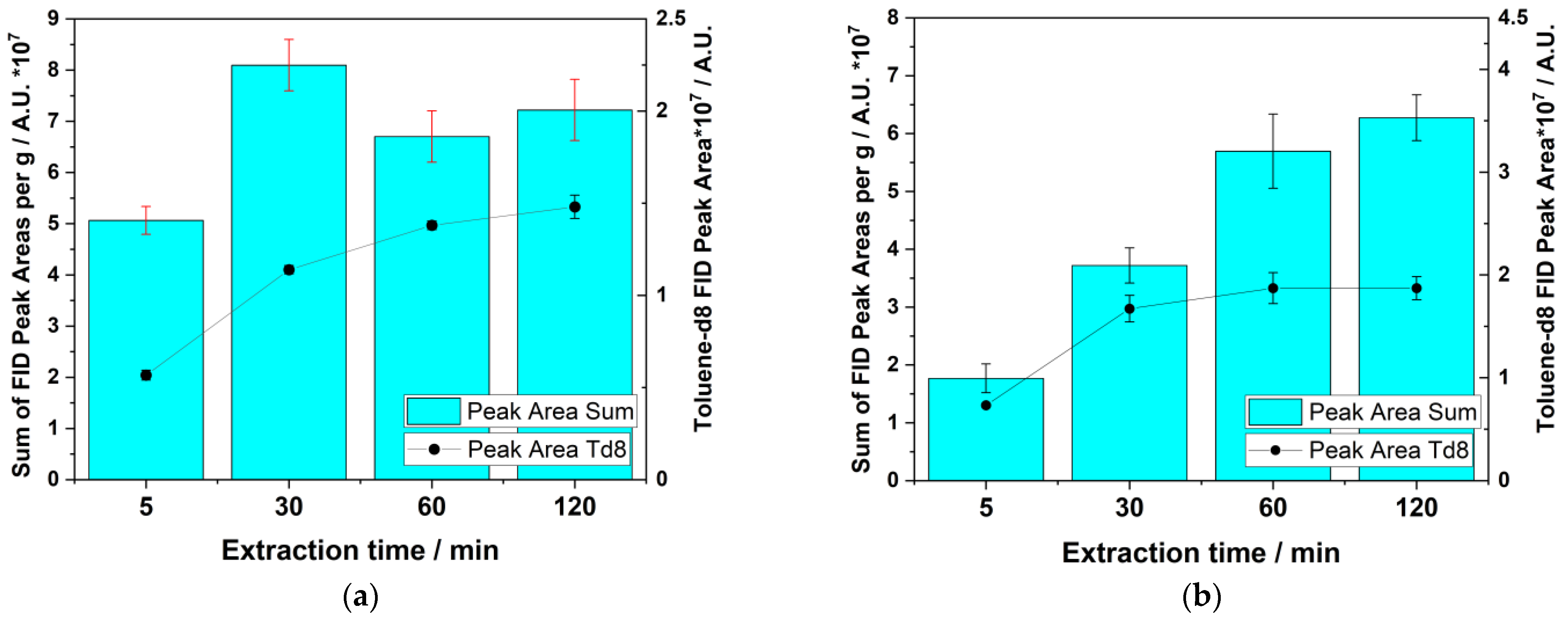 Chemosensors 11 00543 g002 Chemosensors 11 00543 g002