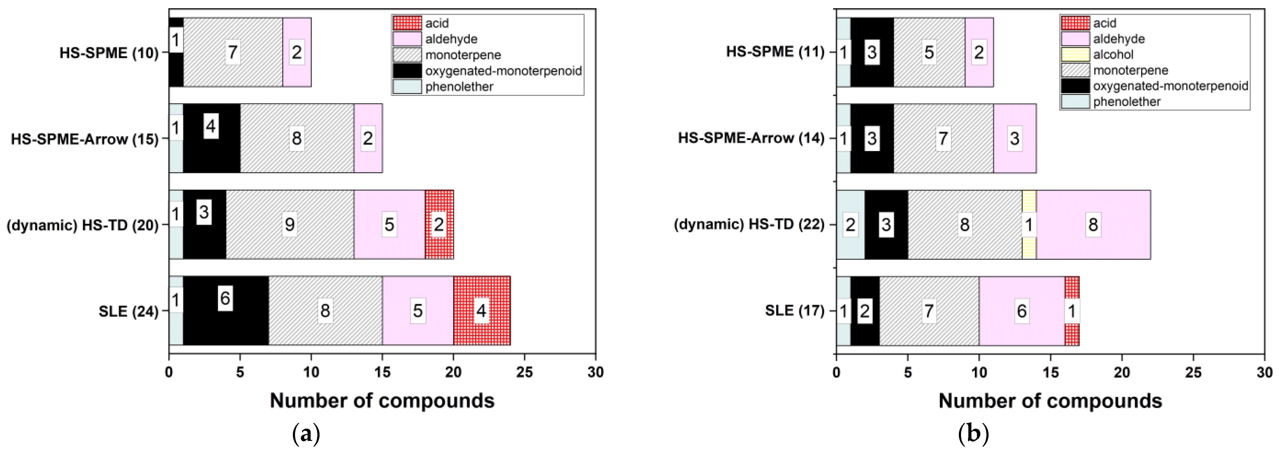 Chemosensors 11 00543 g005 Chemosensors 11 00543 g005