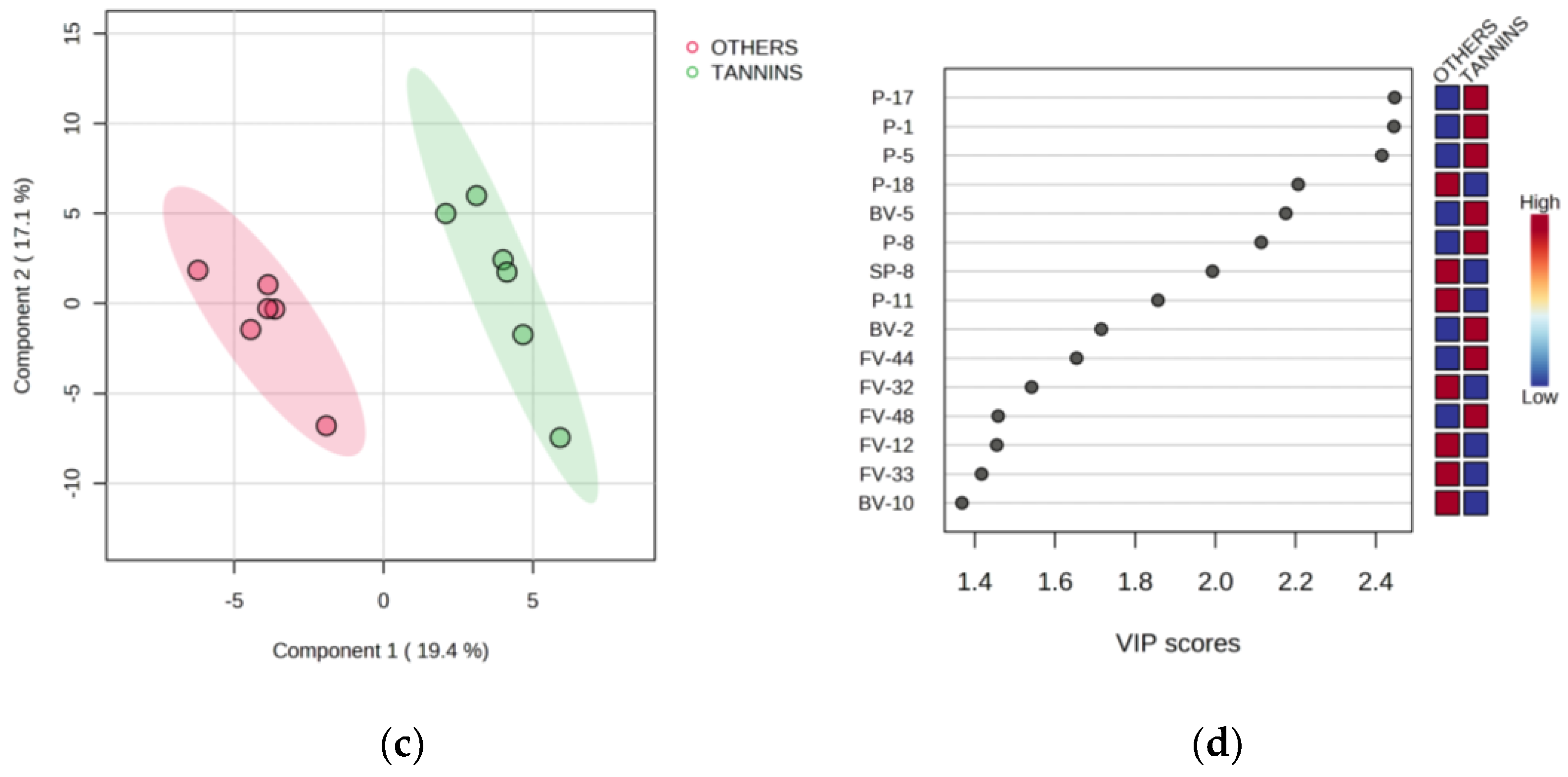 Chemosensors 11 00545 g001b