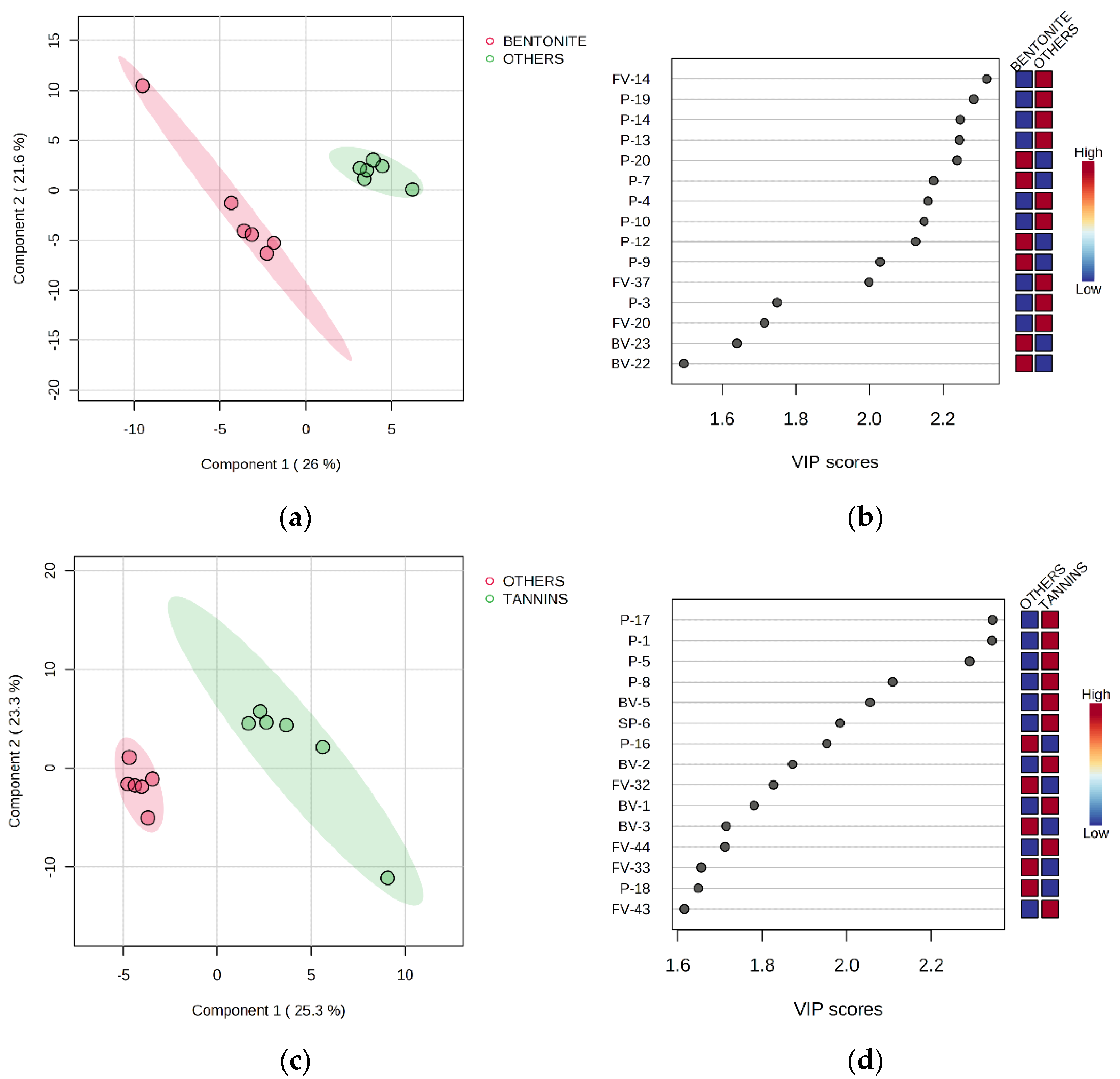 Chemosensors 11 00545 g002