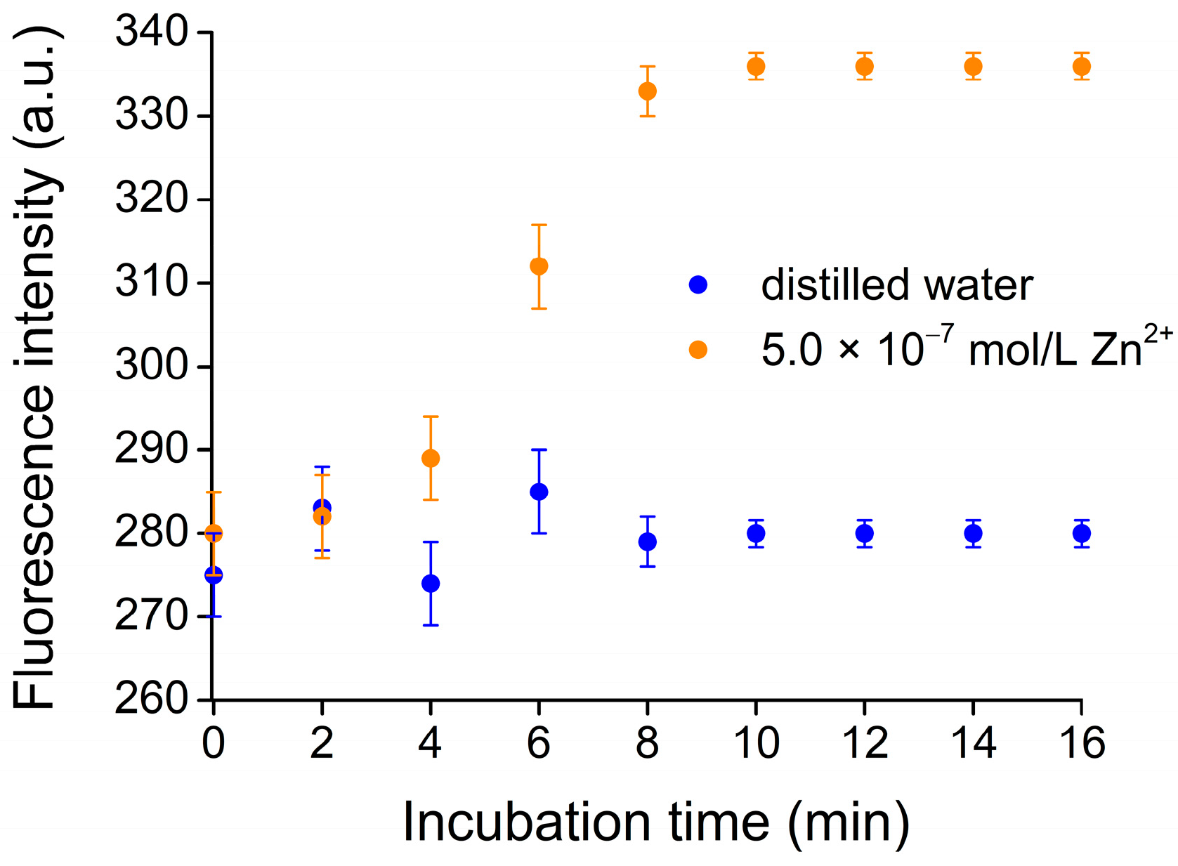 Chemosensors 11 00547 g006