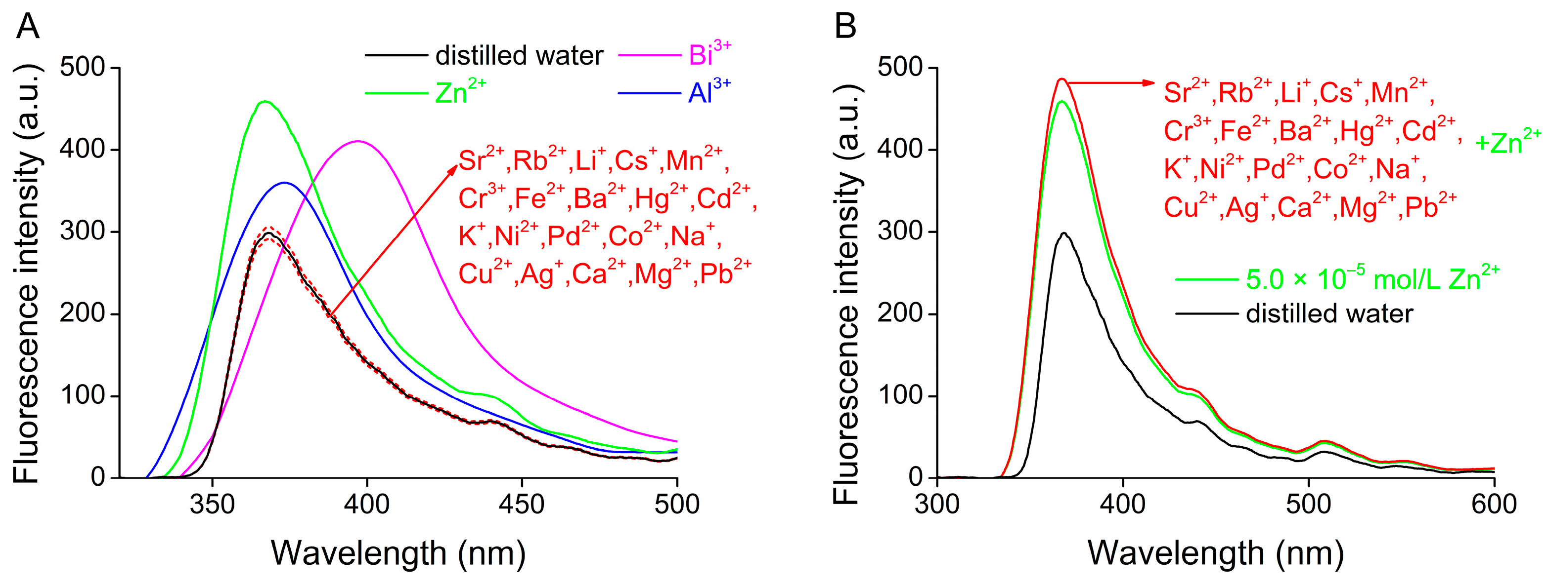 Chemosensors 11 00547 g008