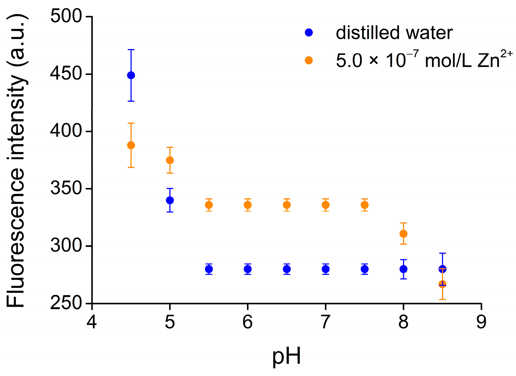 Chemosensors 11 00547 g009
