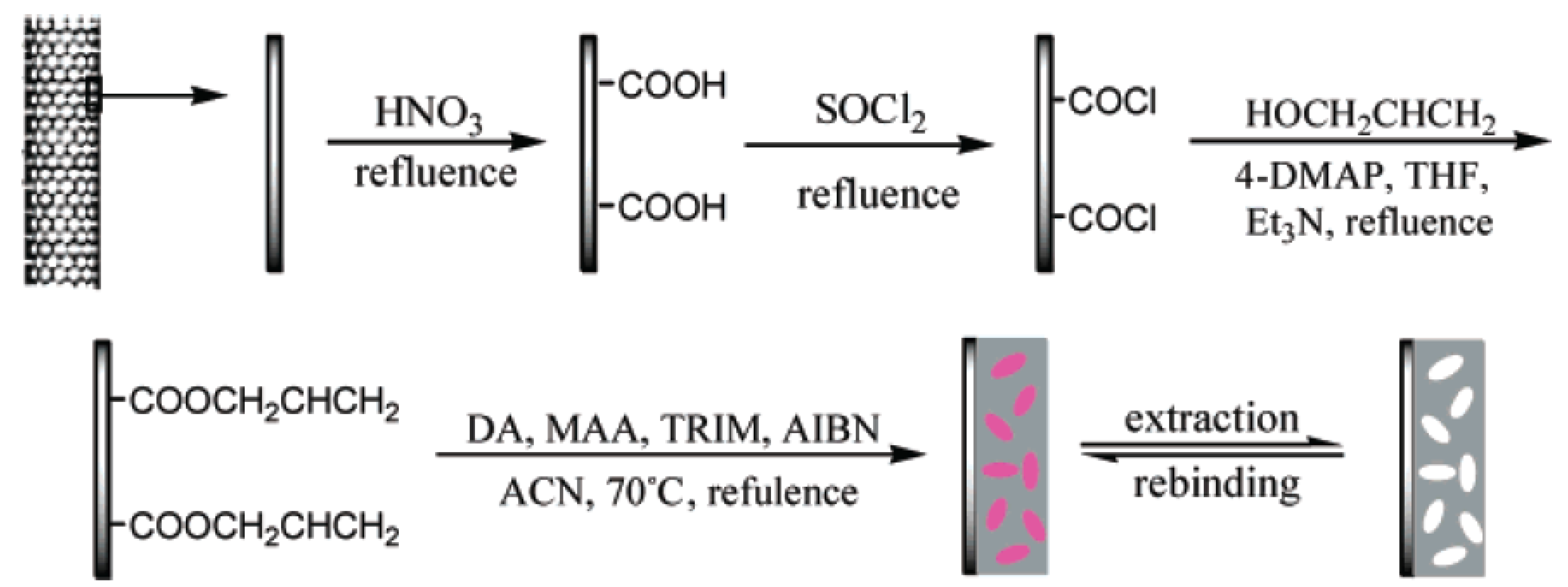 Chemosensors 11 00548 g003