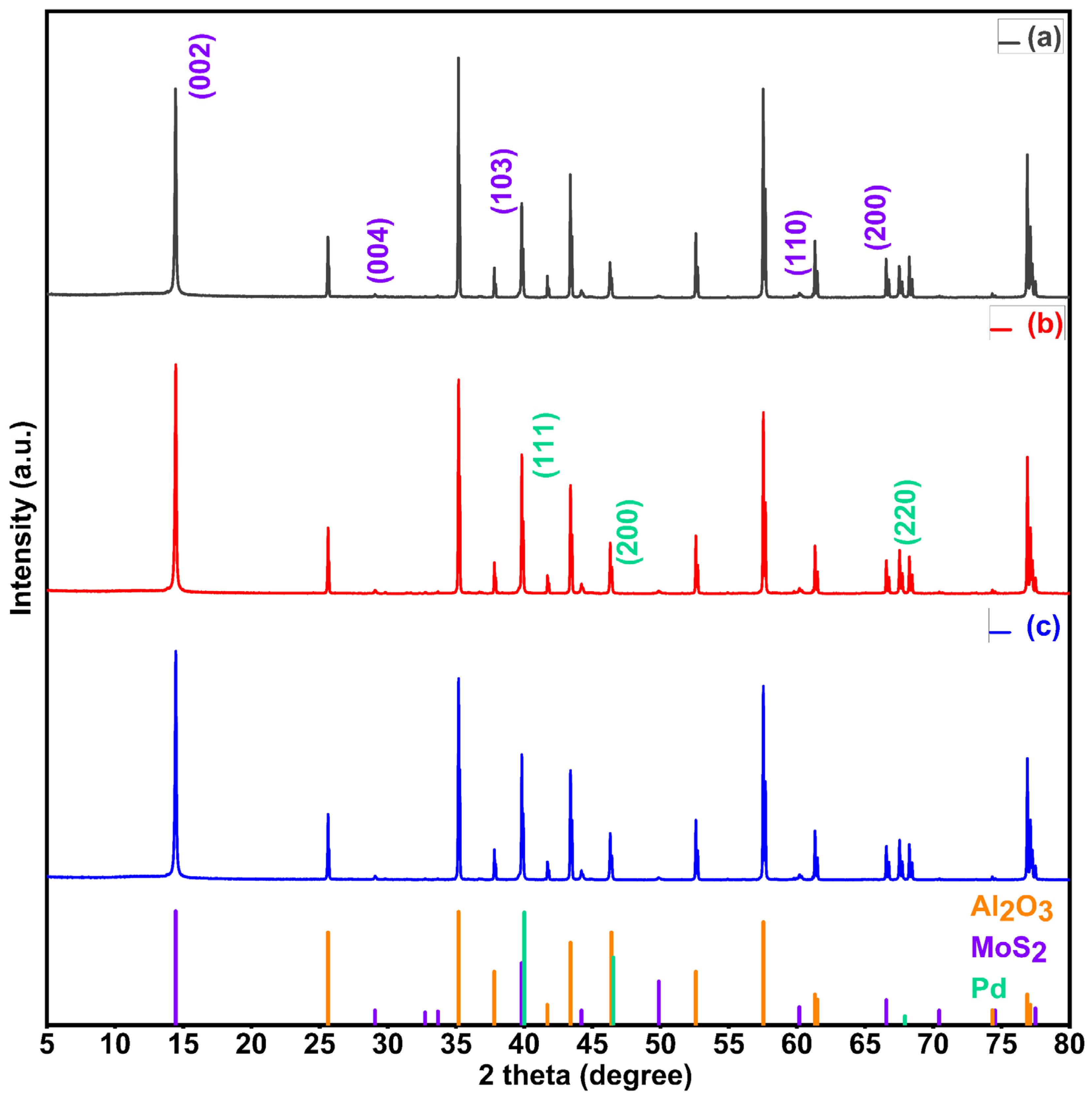 Chemosensors 11 00550 g003