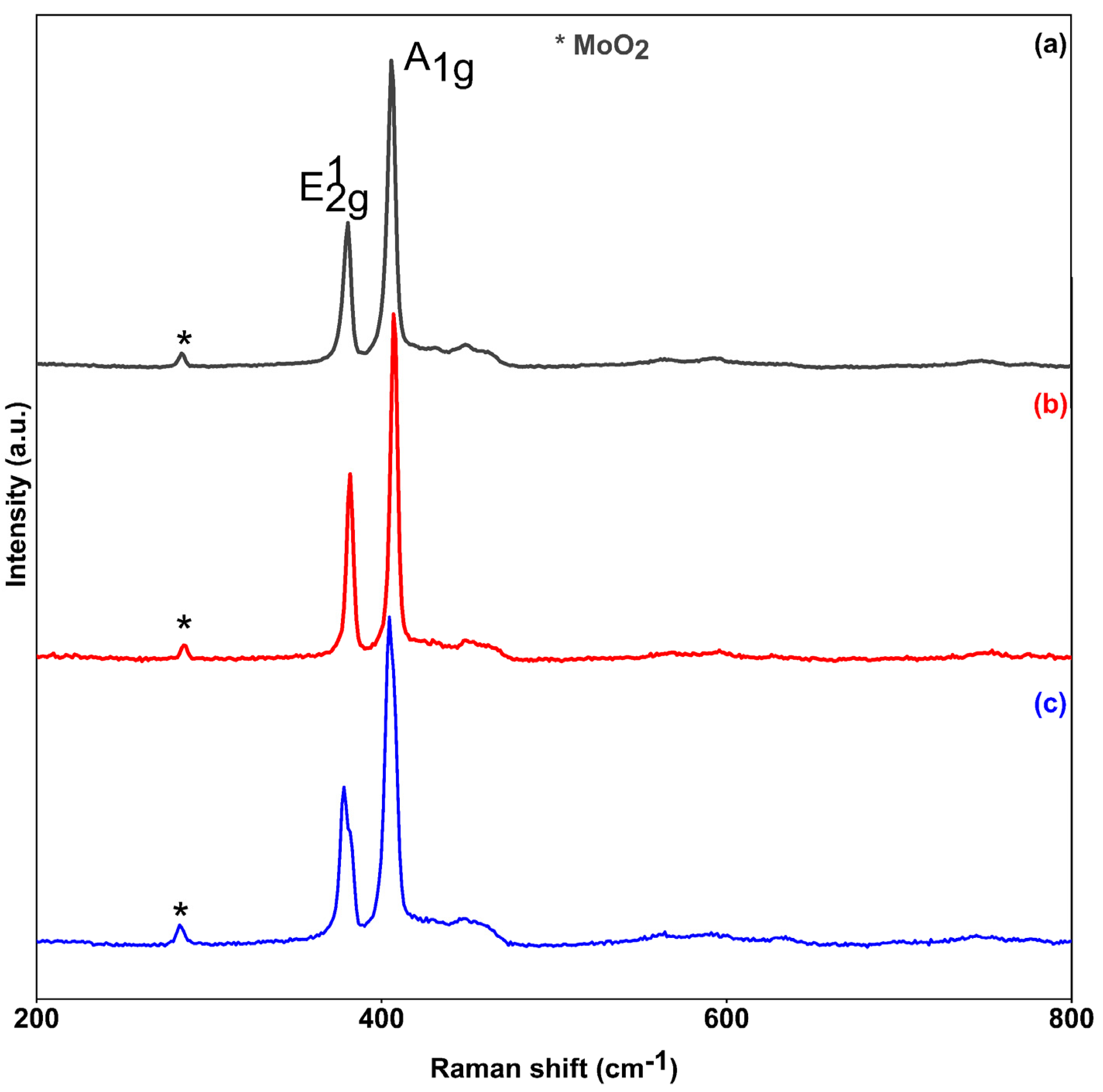 Chemosensors 11 00550 g004