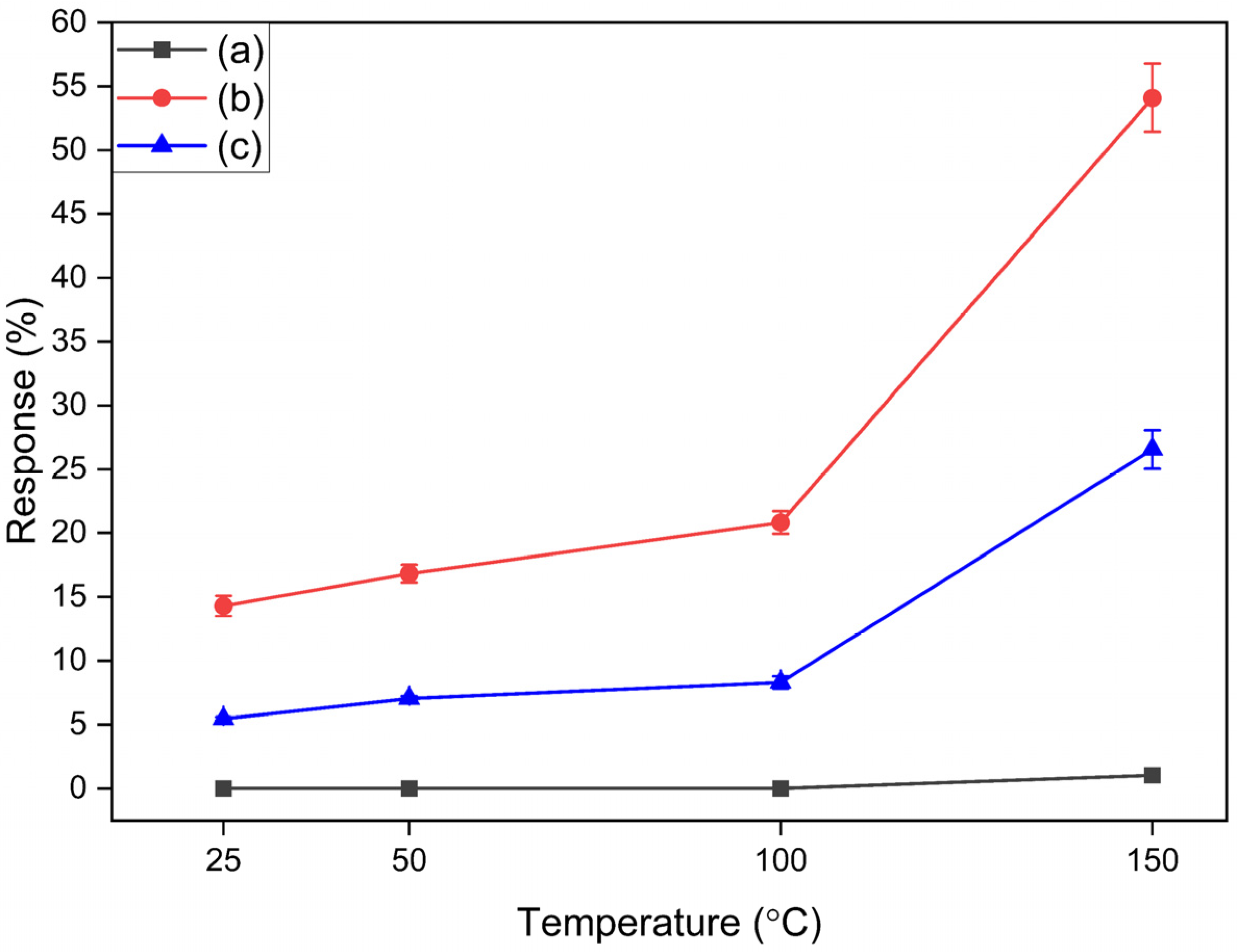 Chemosensors 11 00550 g005