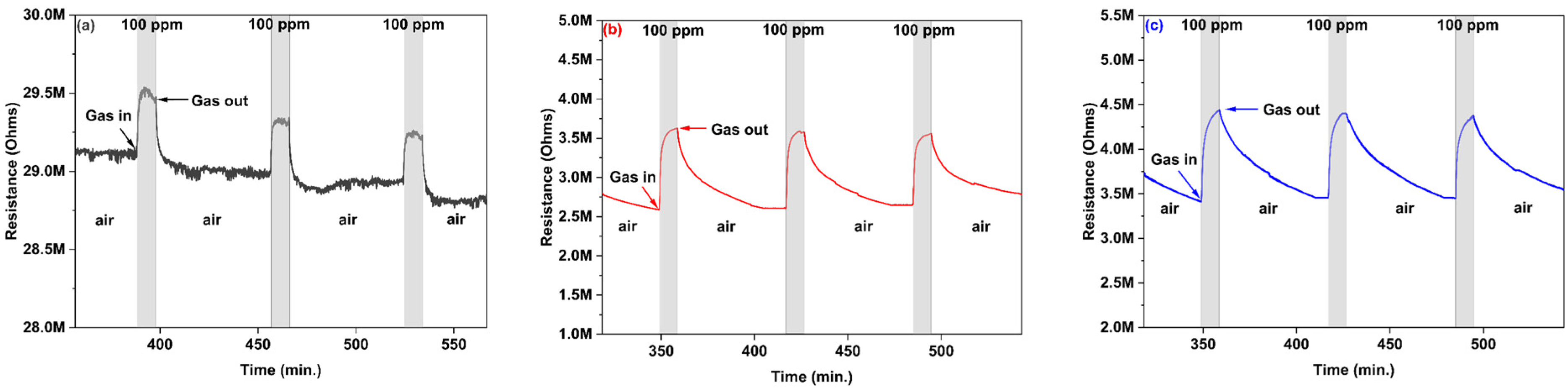 Chemosensors 11 00550 g006