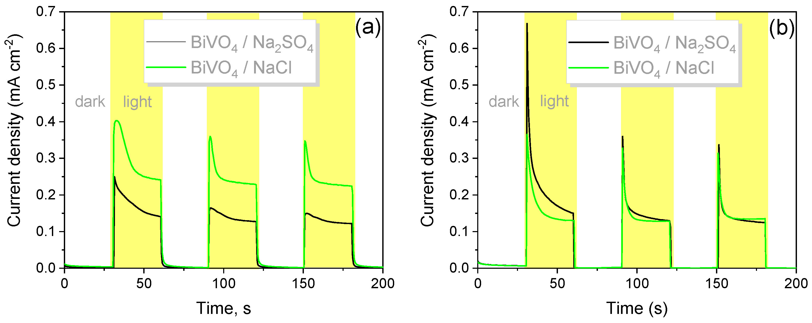 Chemosensors 11 00552 g003