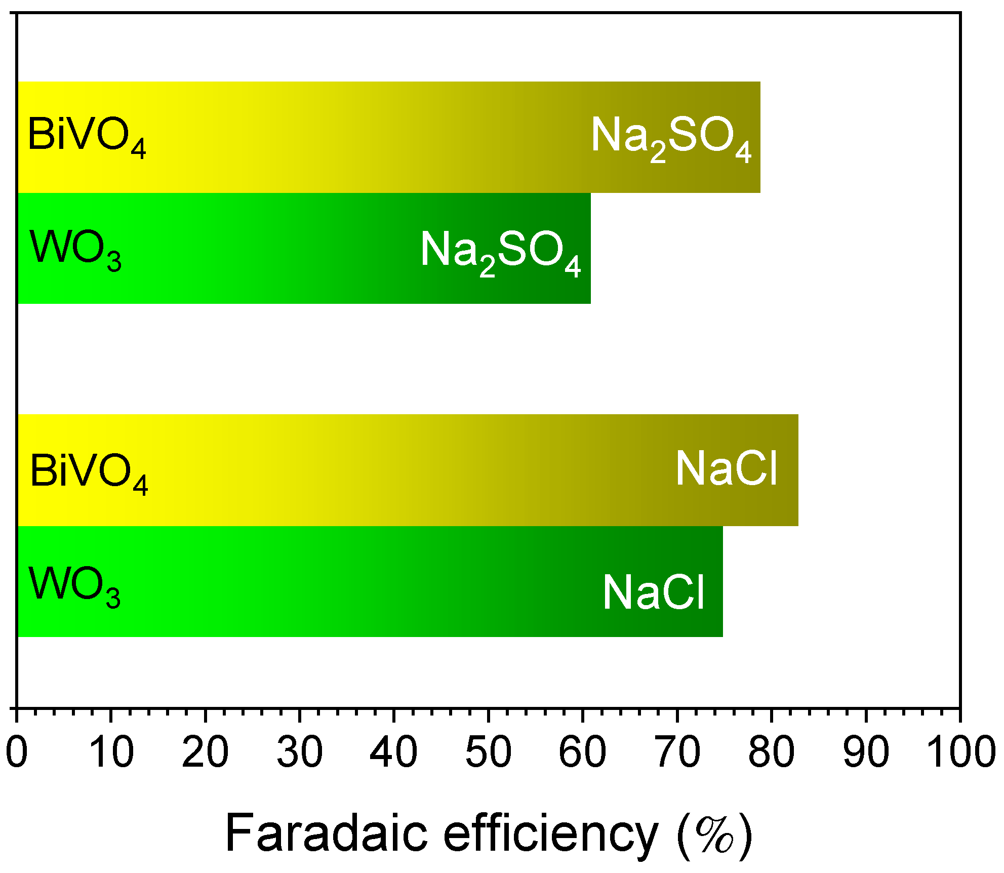 Chemosensors 11 00552 g004