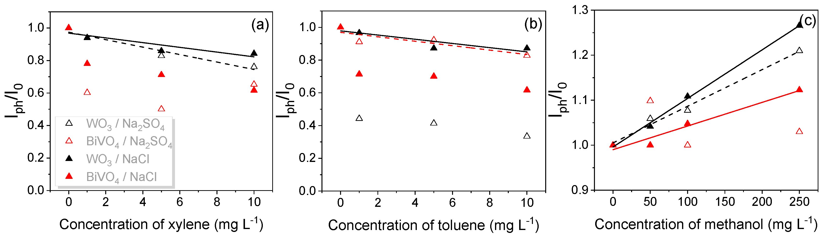 Chemosensors 11 00552 g005
