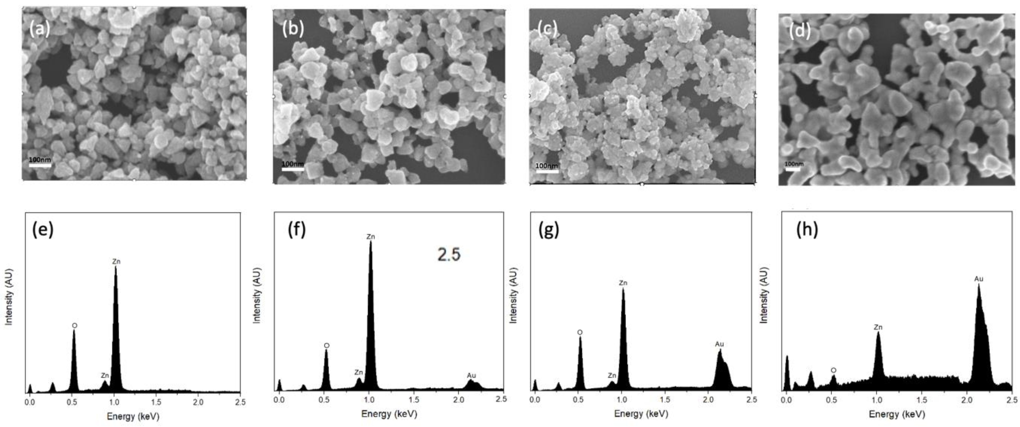 Chemosensors 11 00554 g001