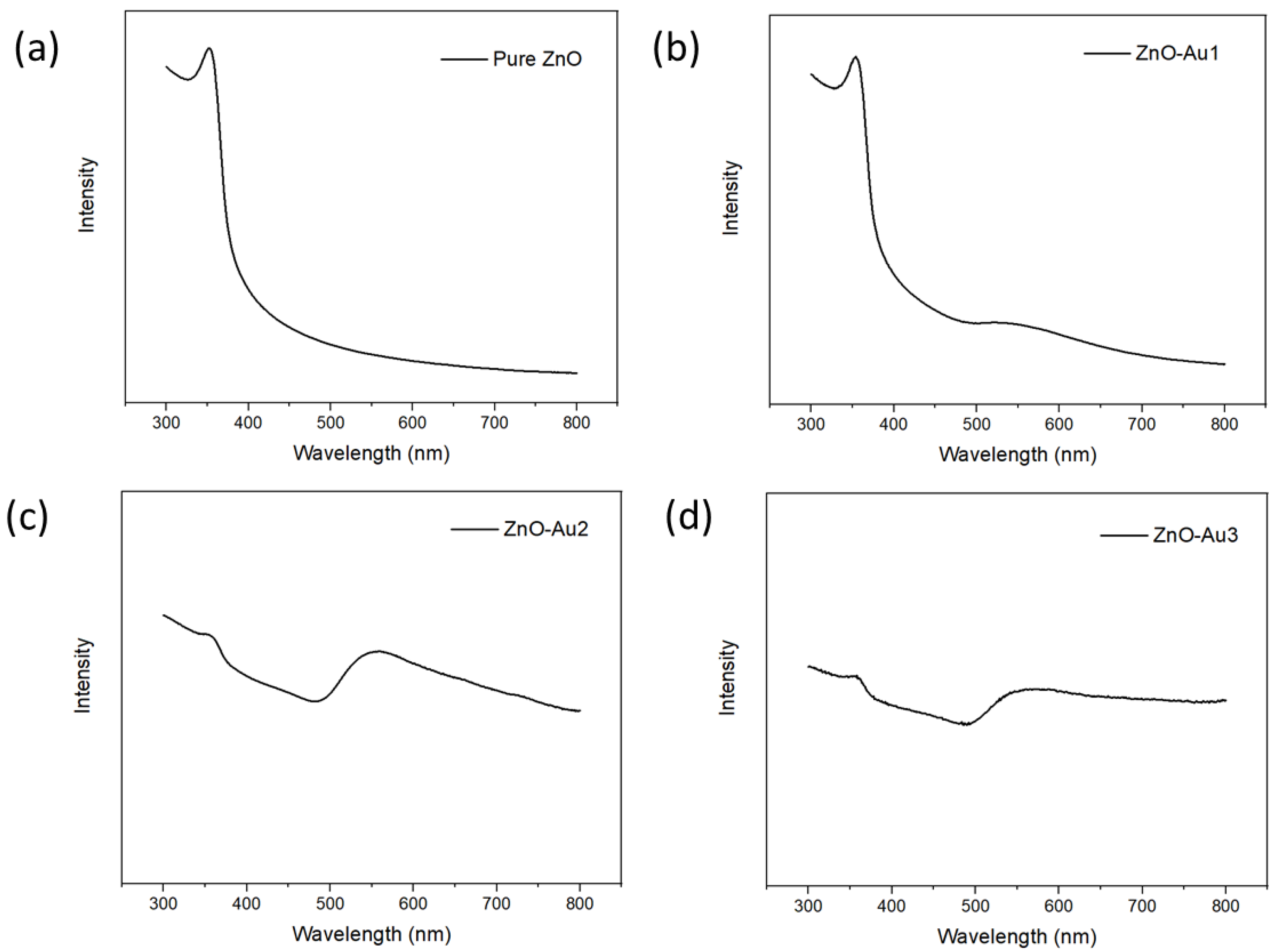 Chemosensors 11 00554 g004