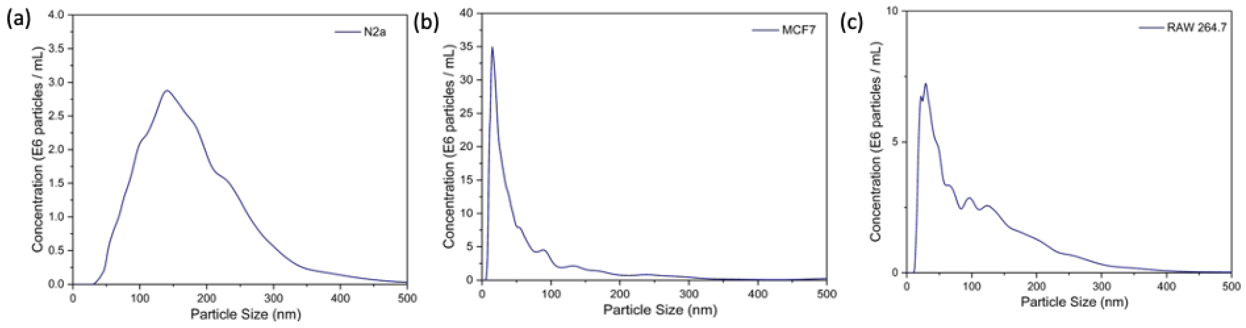 Chemosensors 11 00554 g006