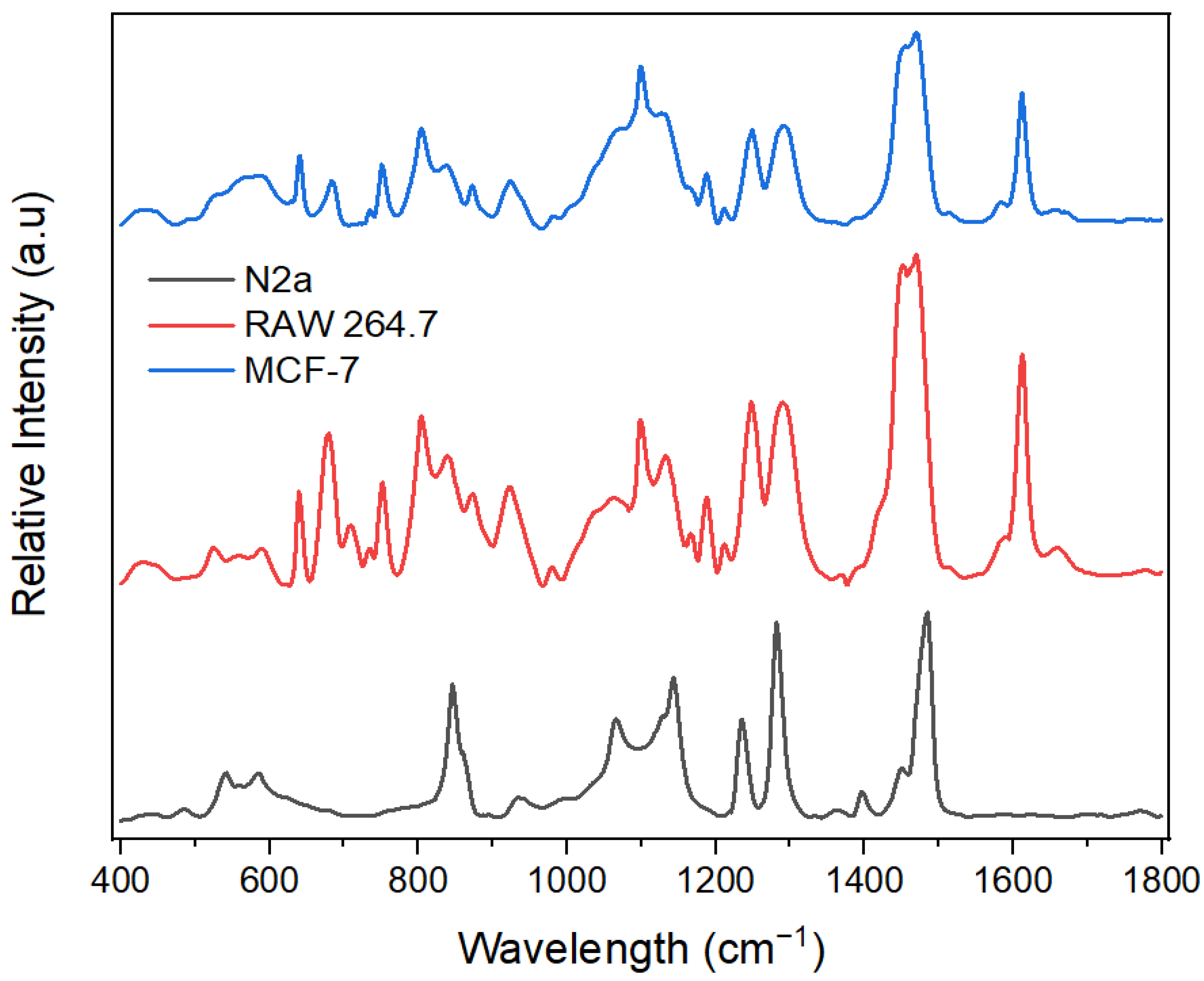 Chemosensors 11 00554 g007