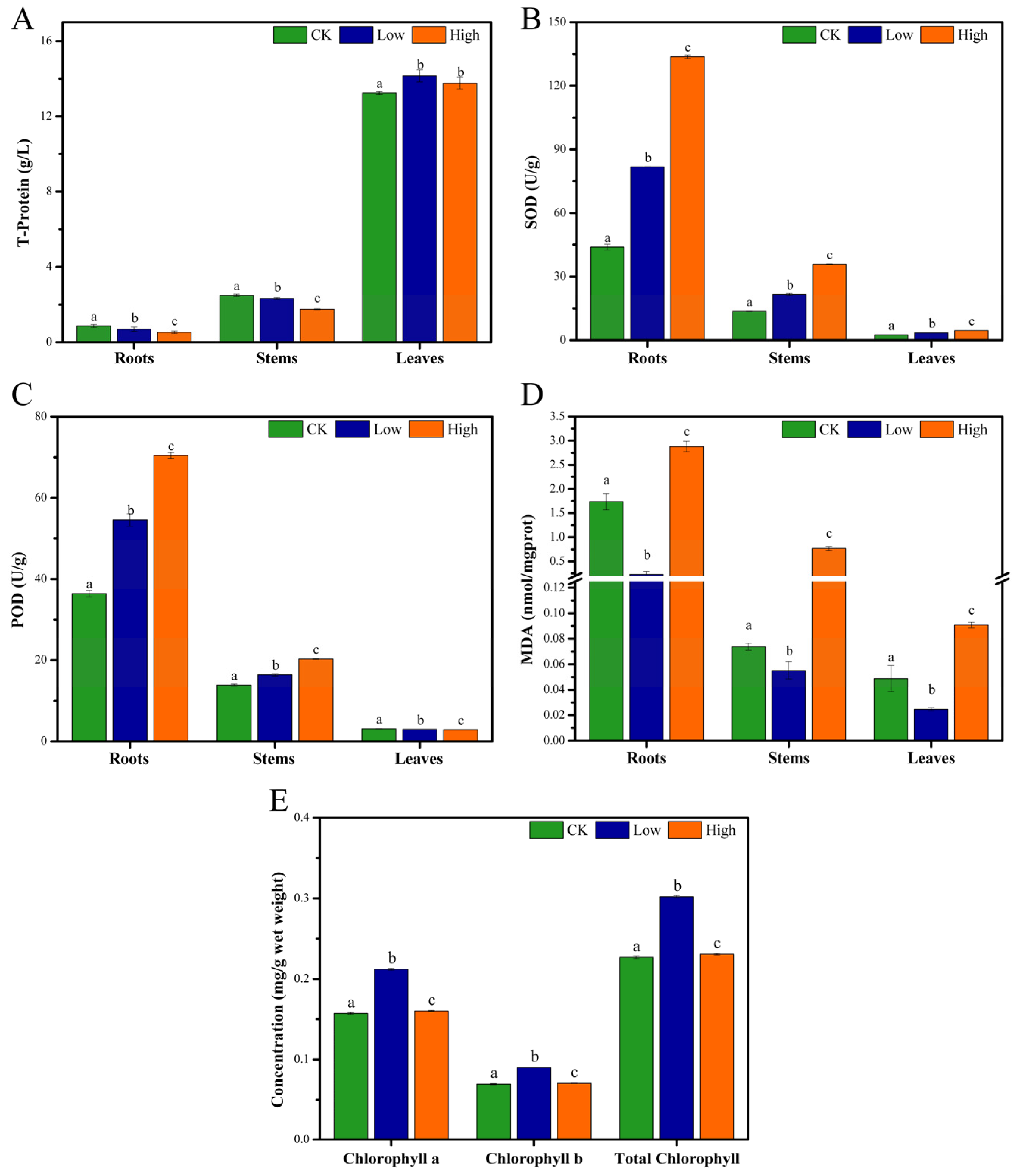 Chemosensors 11 00558 g002