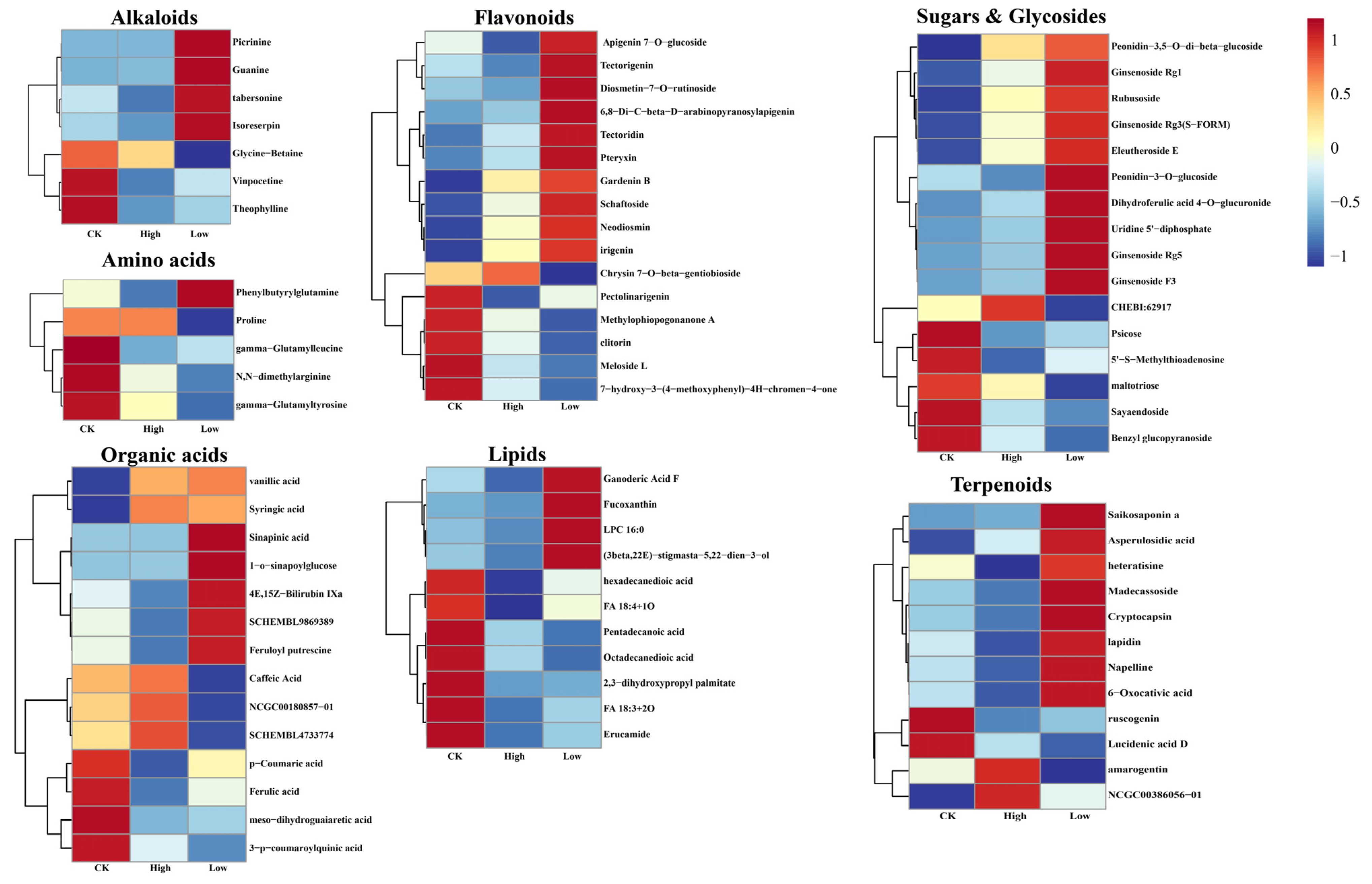 Chemosensors 11 00558 g004