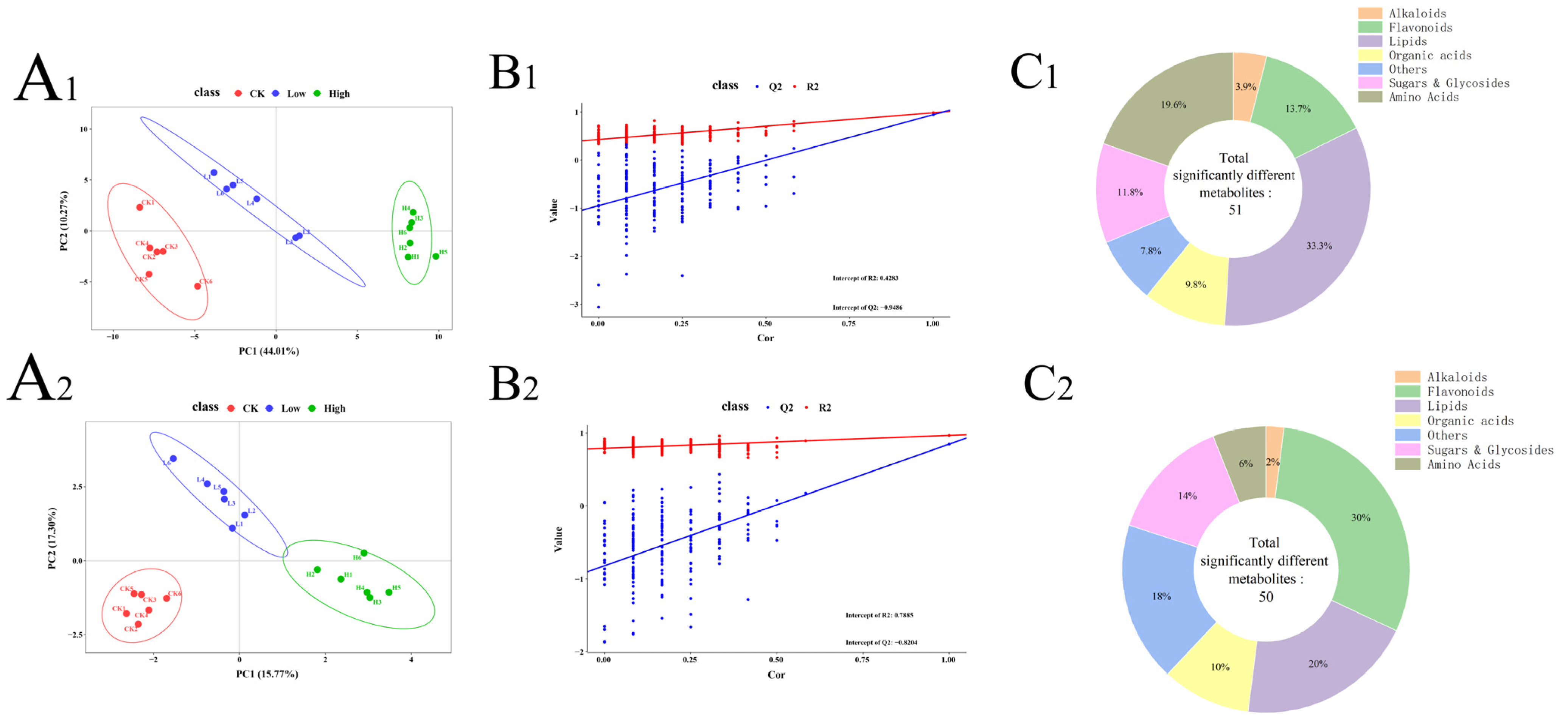 Chemosensors 11 00558 g006