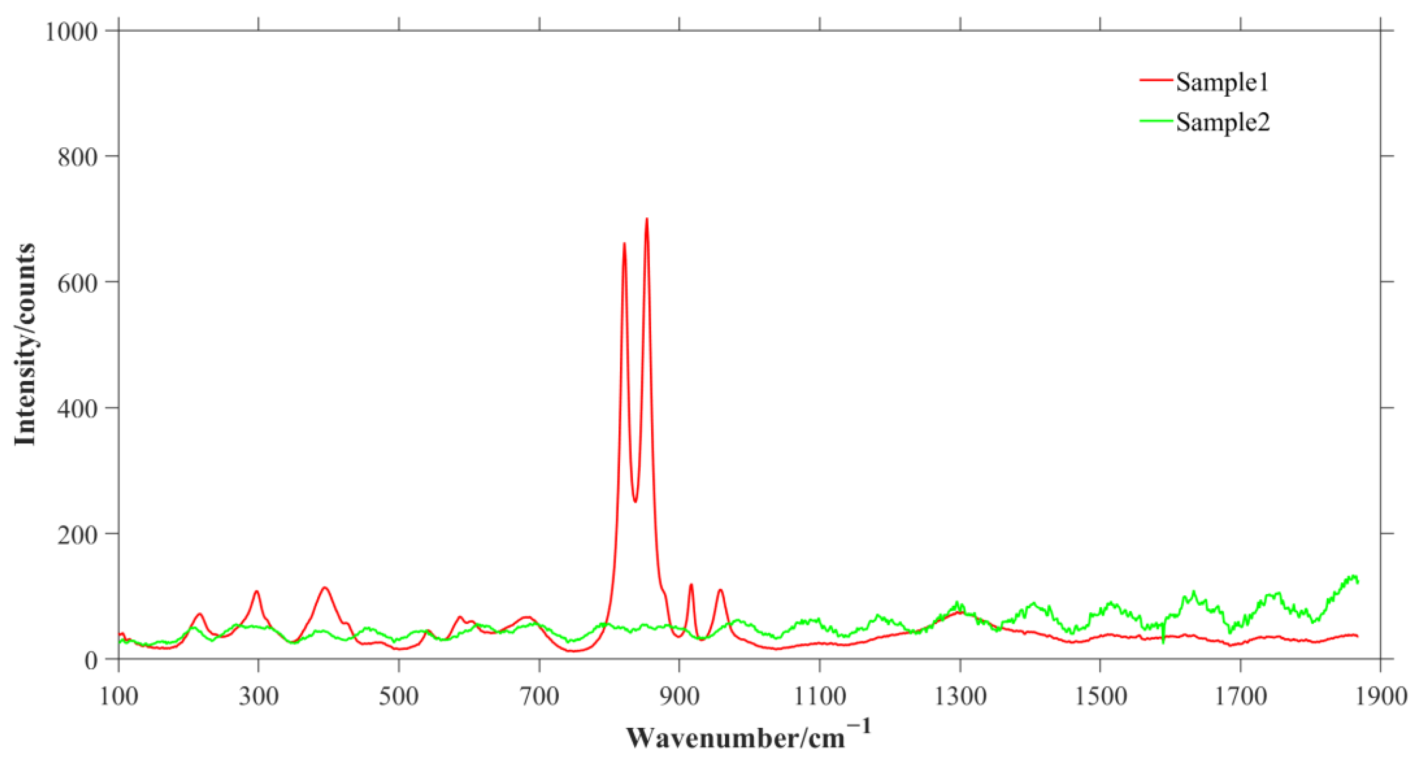 Chemosensors 11 00563 g005