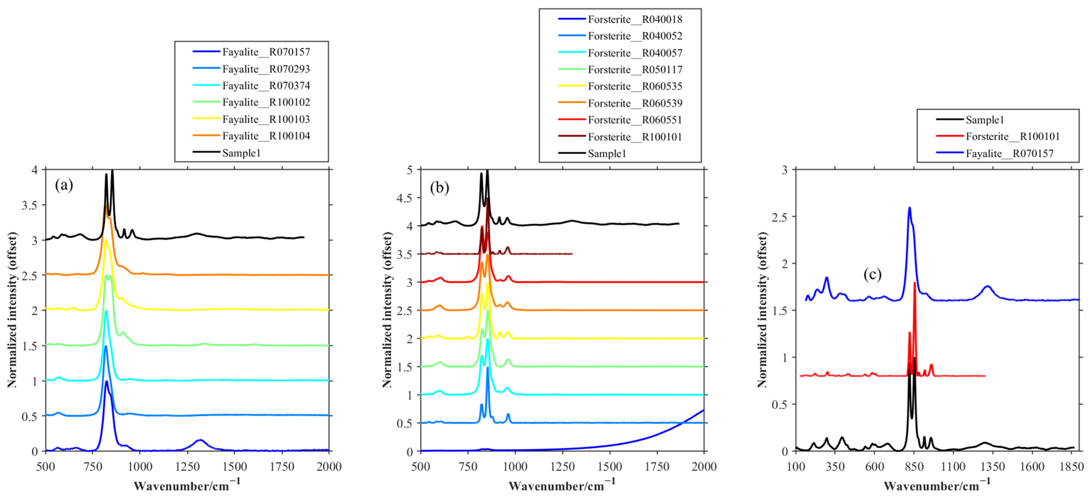 Chemosensors 11 00563 g006
