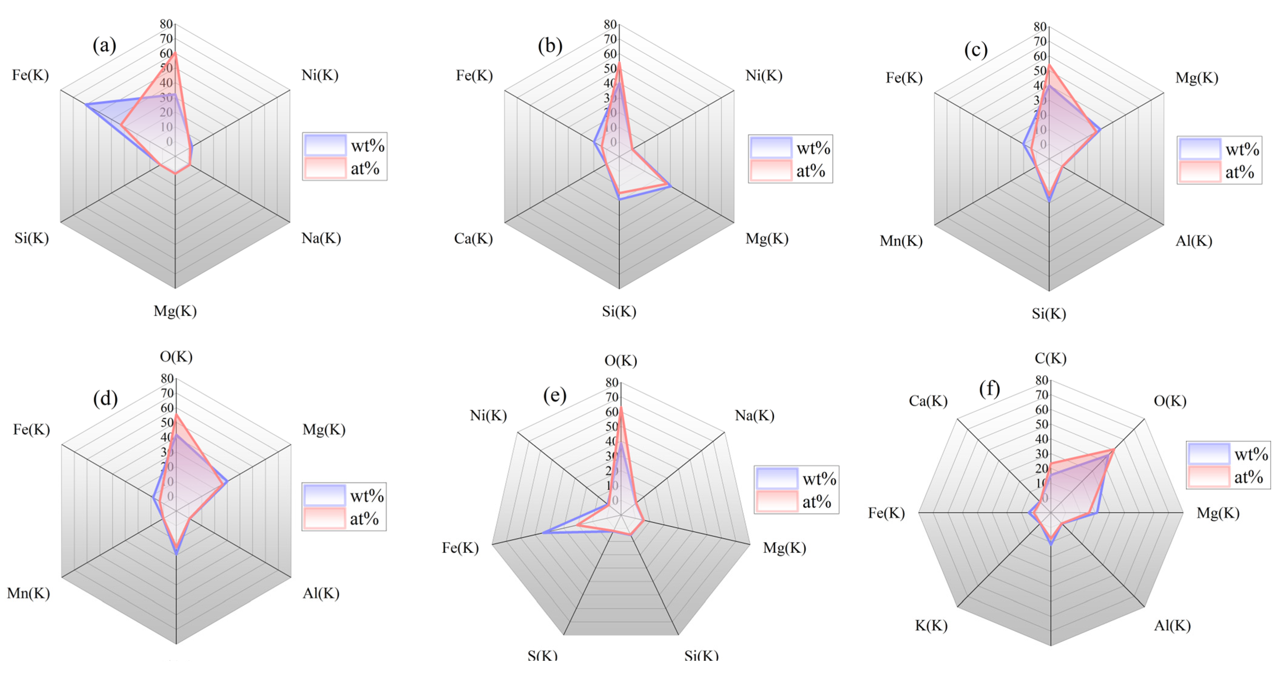 Chemosensors 11 00563 g014