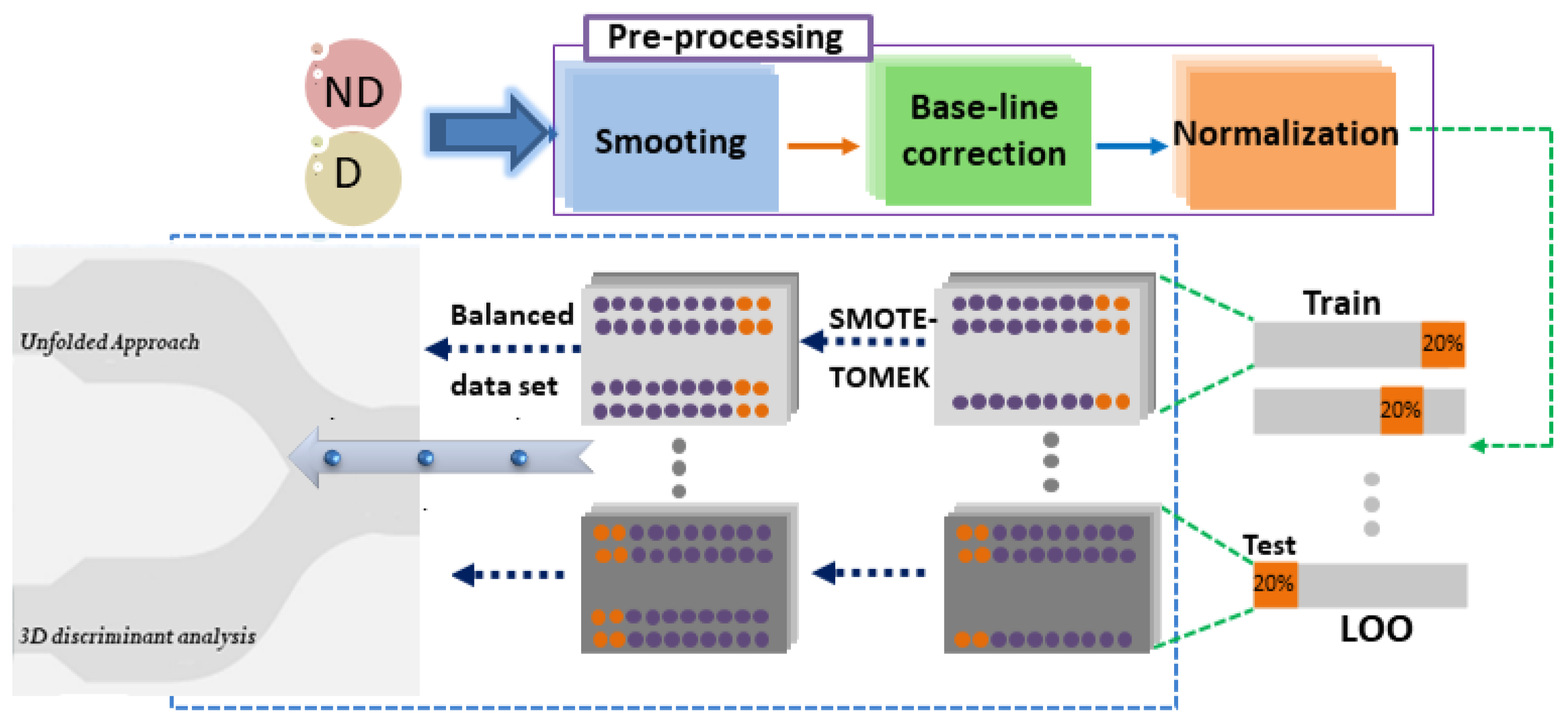 Chemosensors 11 00565 g001