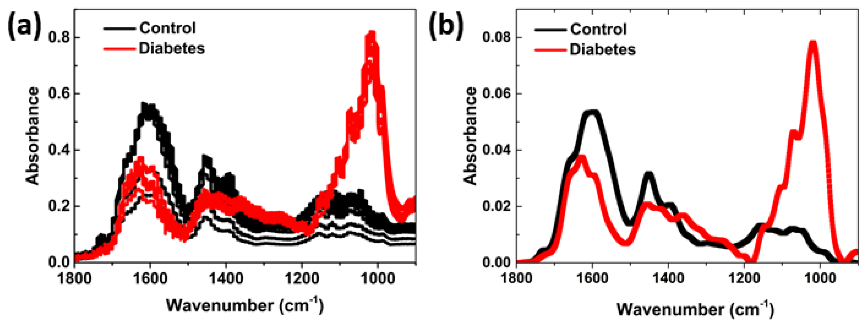 Chemosensors 11 00565 g002