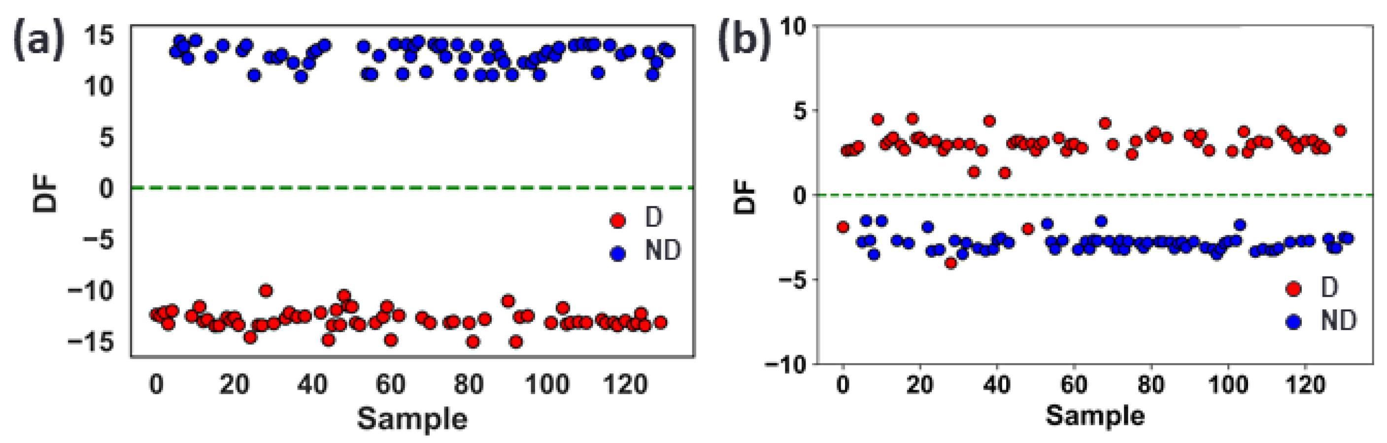 Chemosensors 11 00565 g004