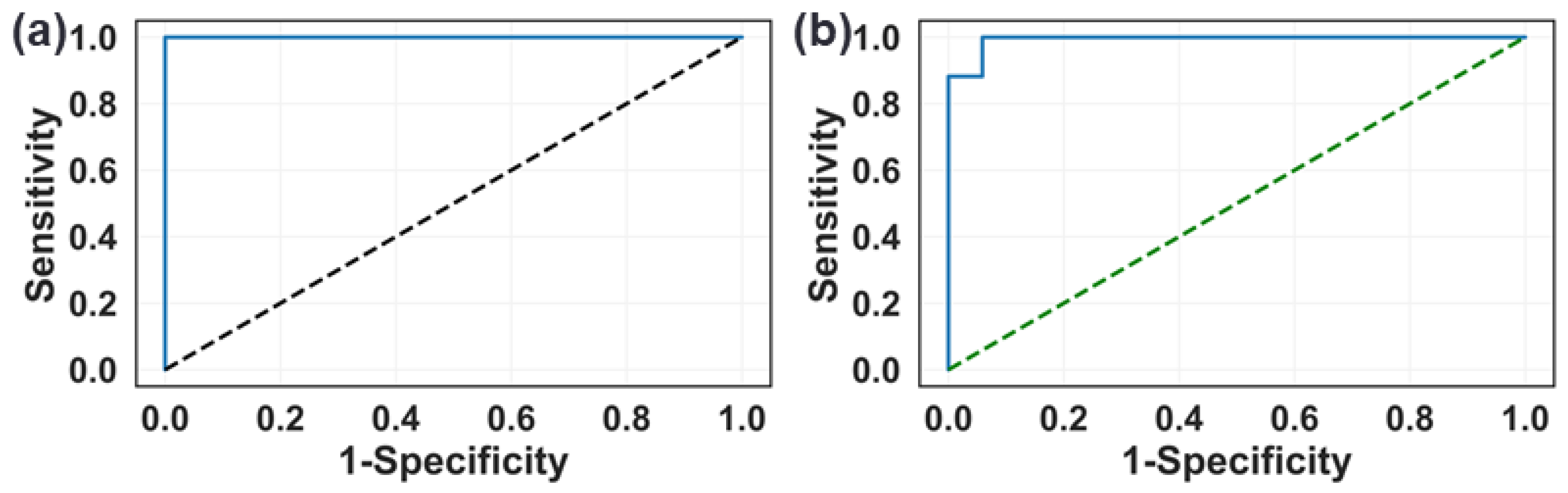 Chemosensors 11 00565 g005