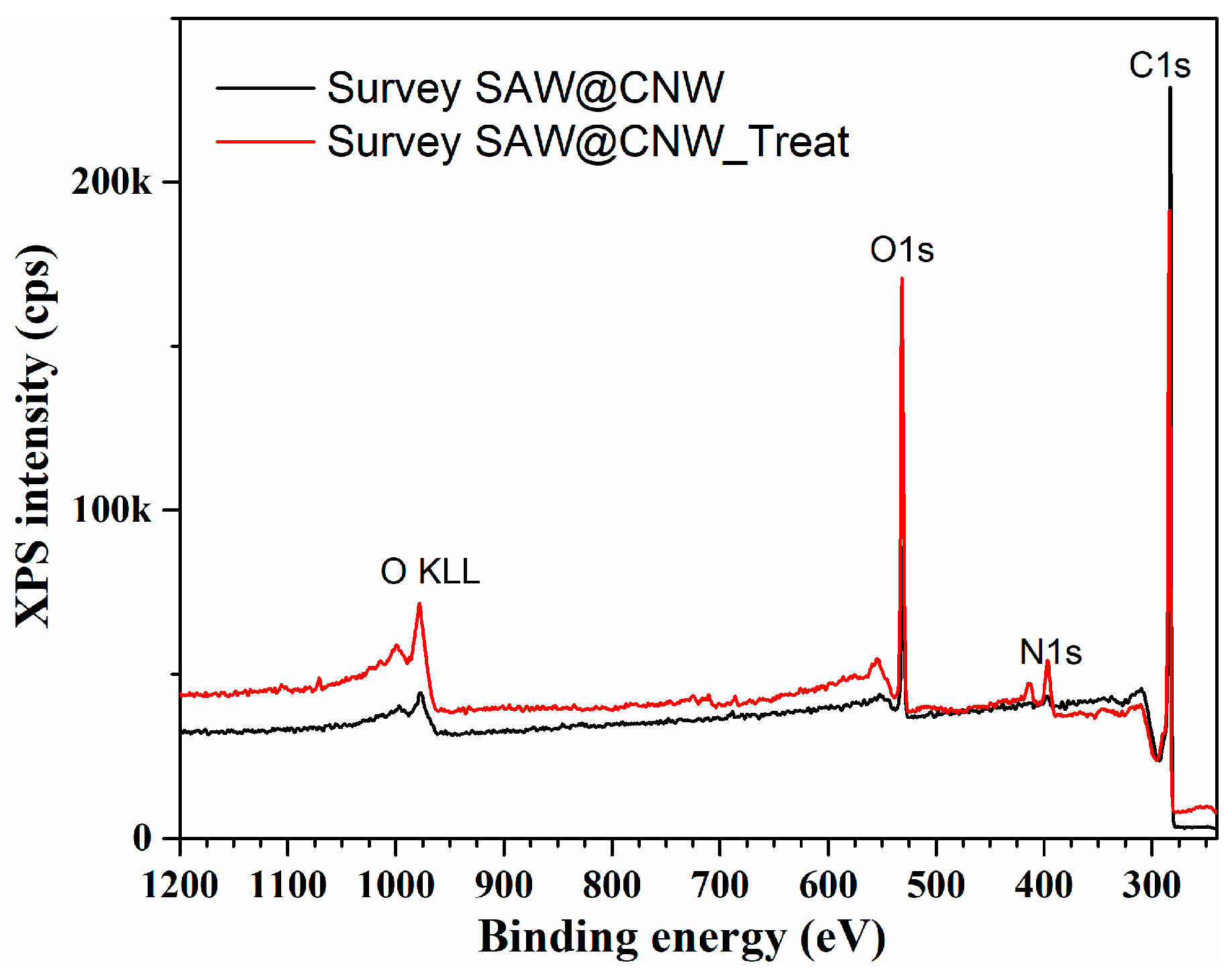 Chemosensors 11 00566 g004