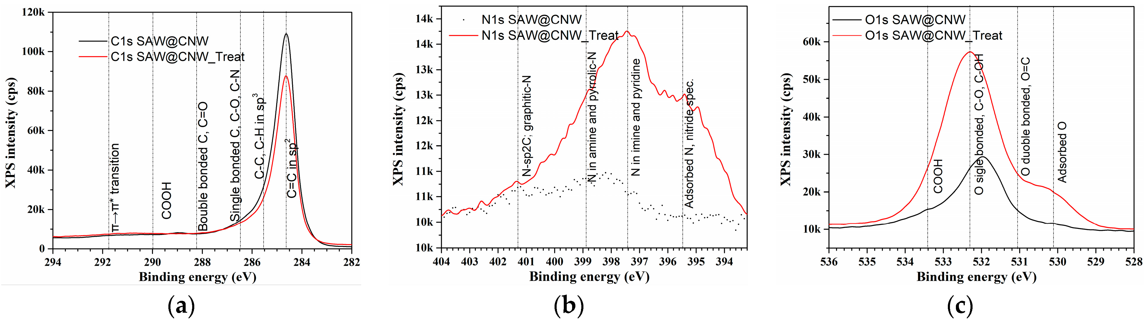 Chemosensors 11 00566 g005