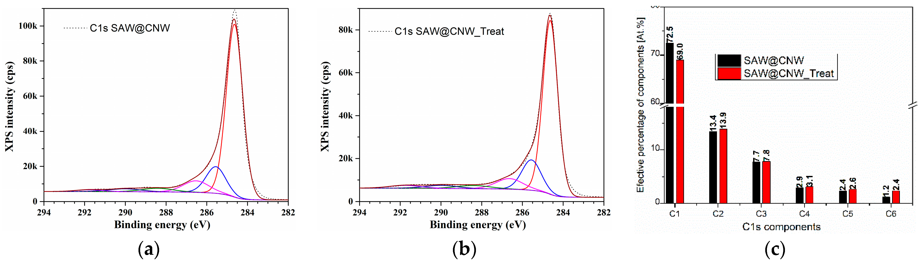 Chemosensors 11 00566 g006