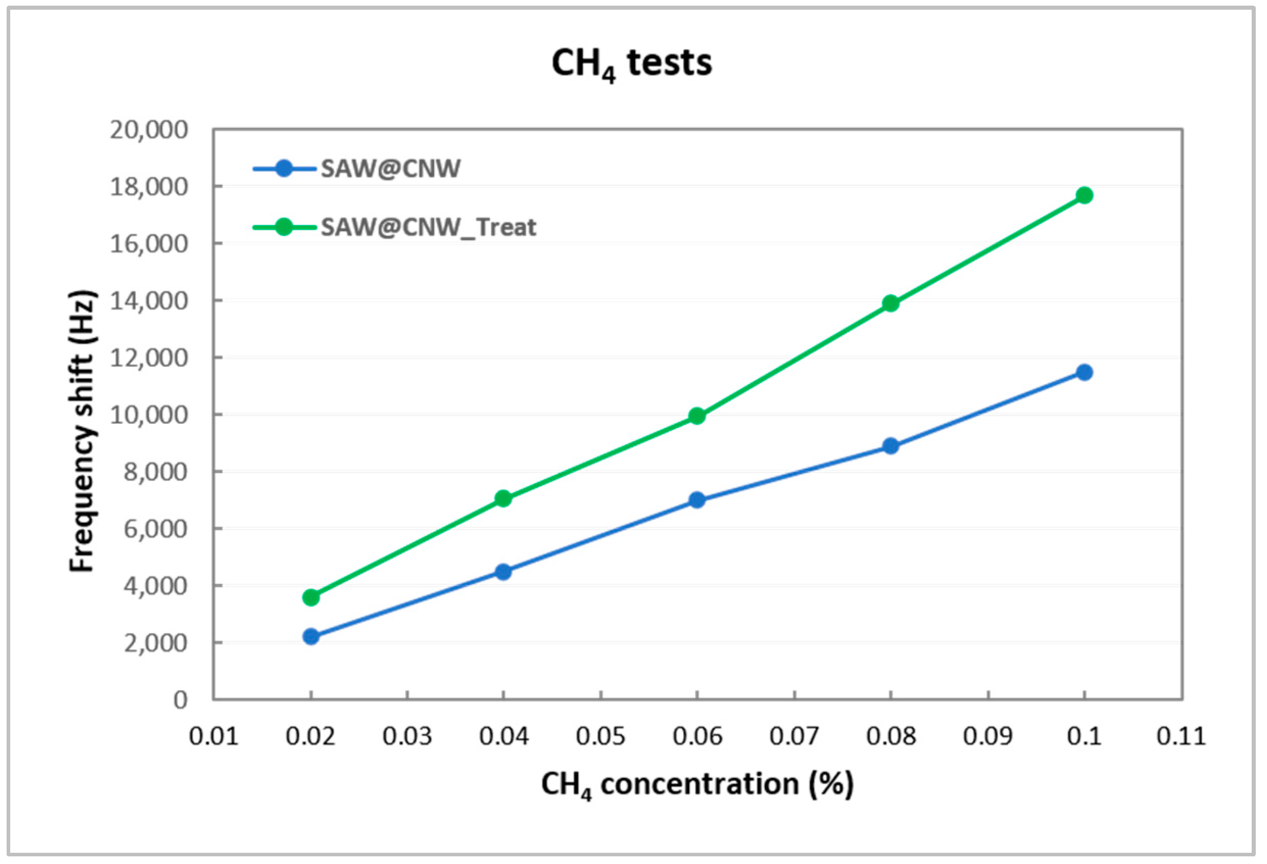 Chemosensors 11 00566 g008